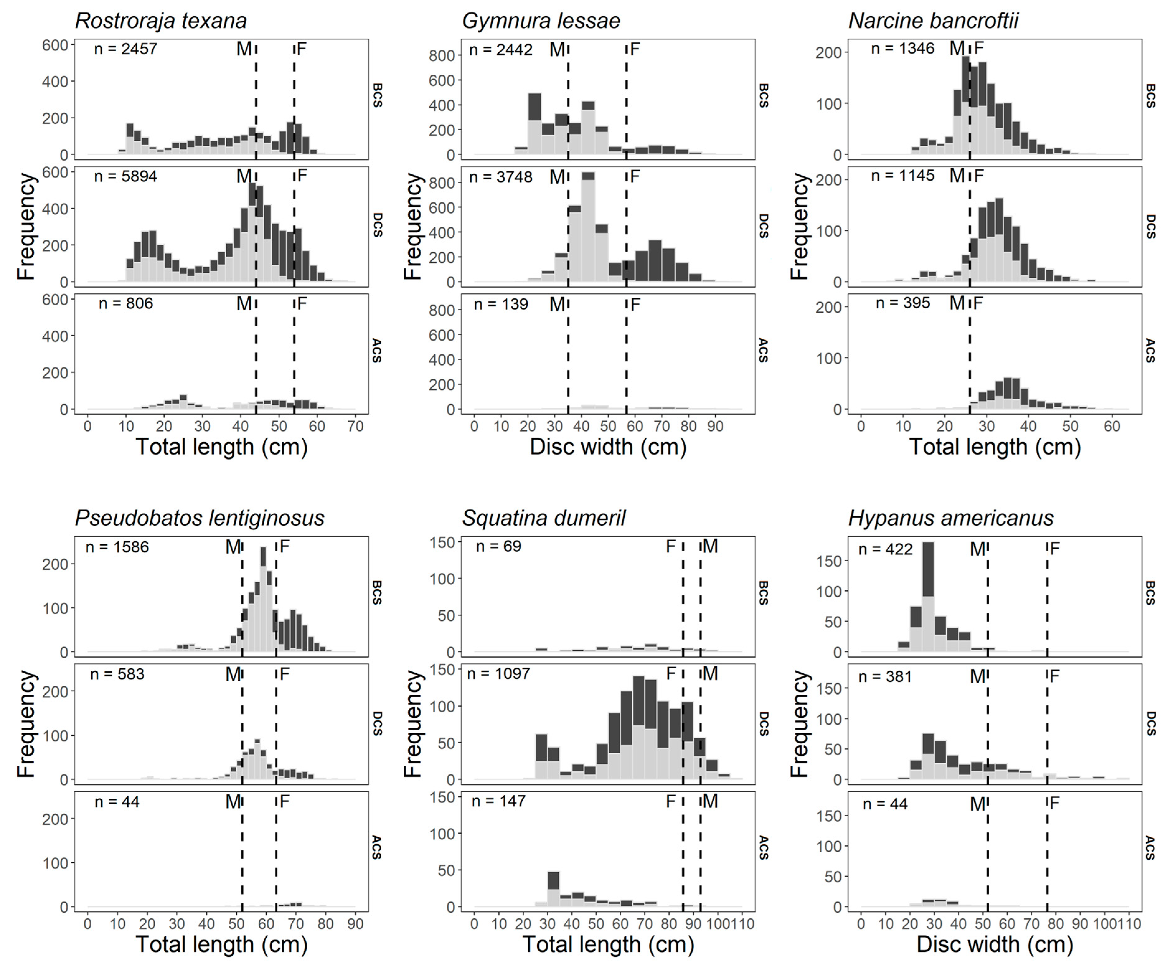 Fishes 10 00091 g004