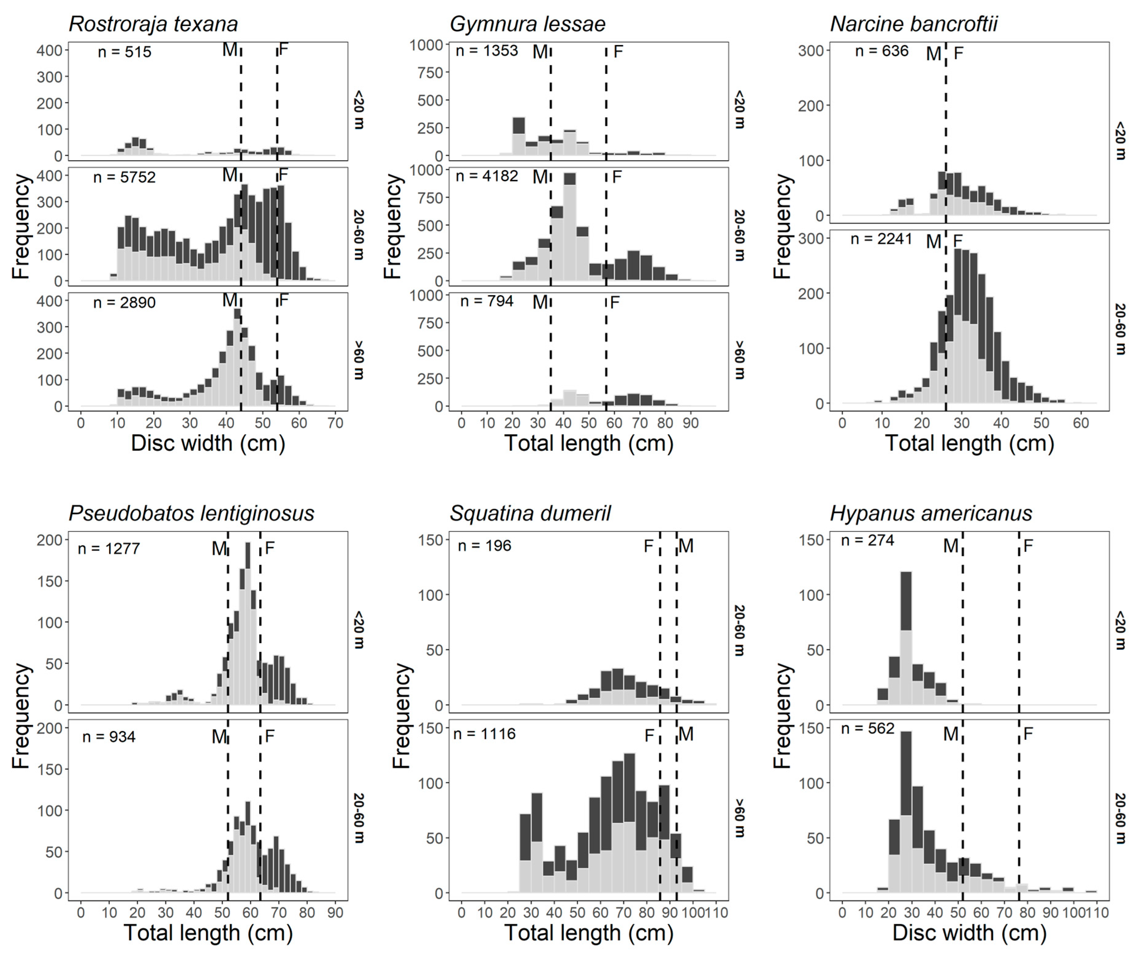 Fishes 10 00091 g005