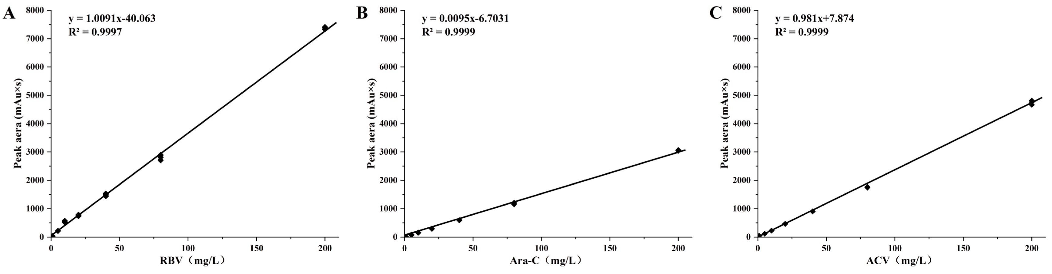 Fishes 10 00092 g002
