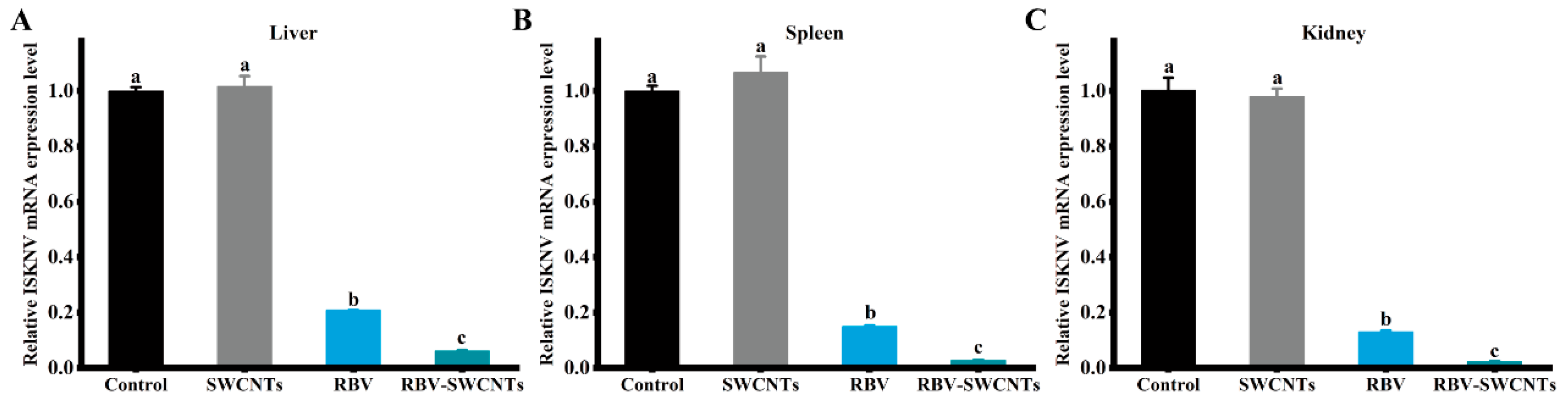 Fishes 10 00092 g004