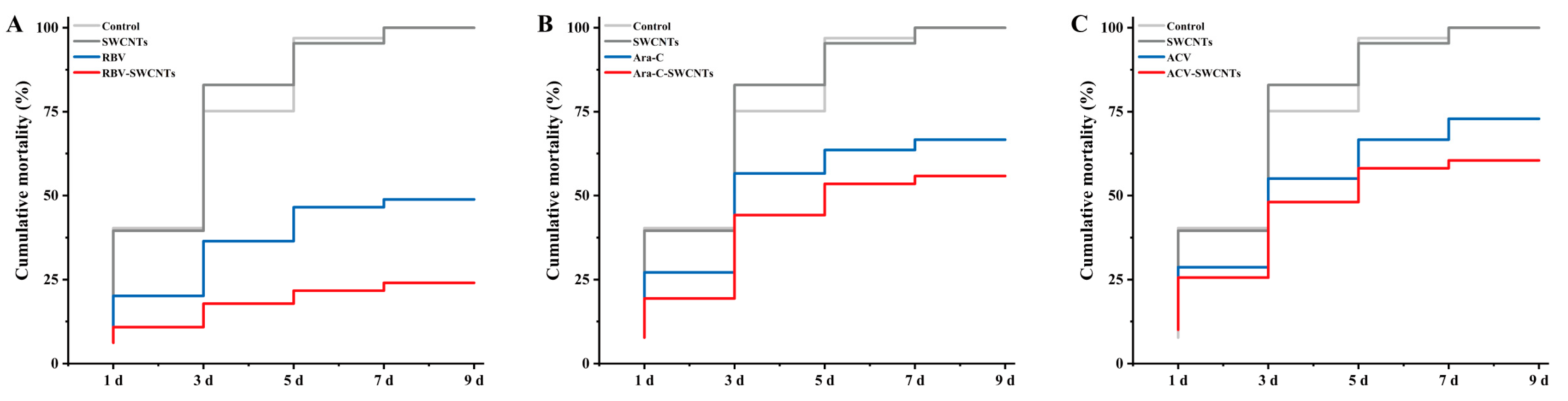 Fishes 10 00092 g005
