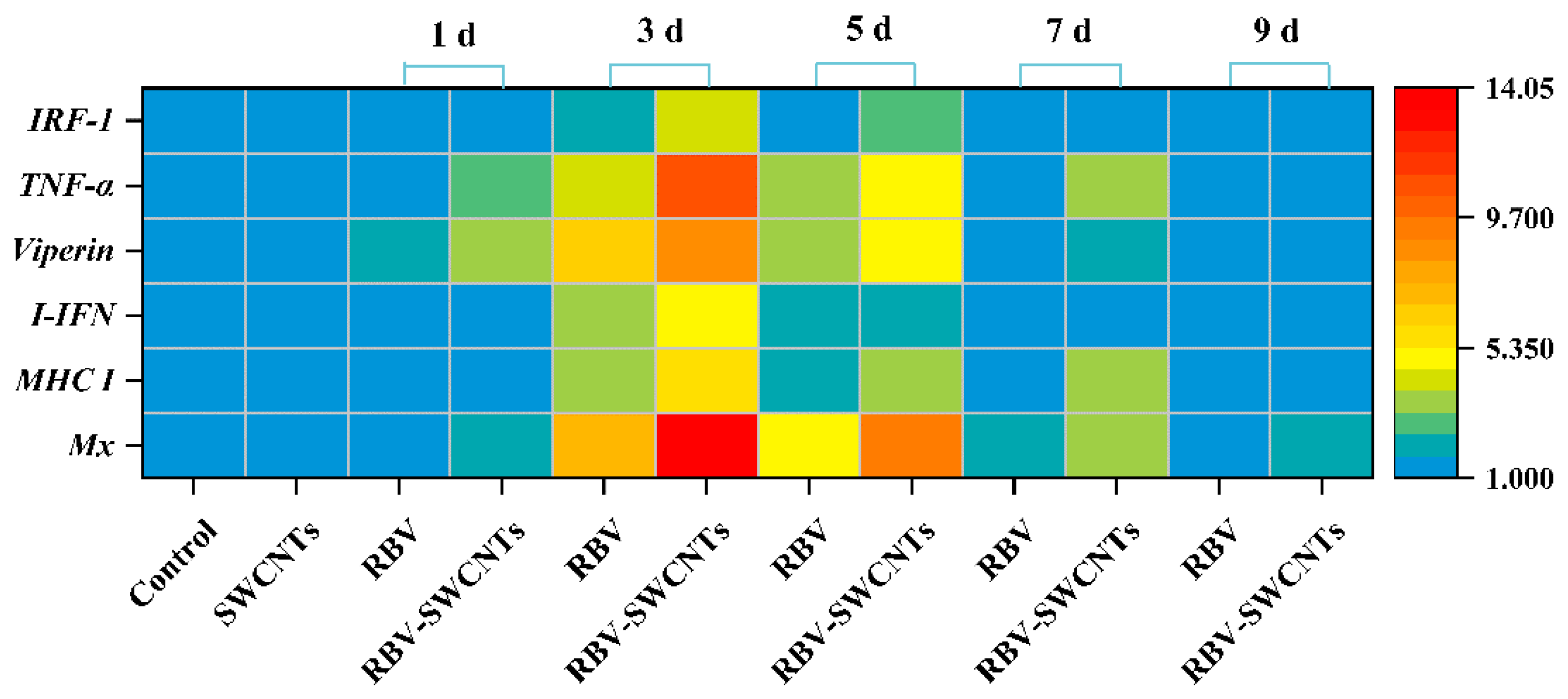 Fishes 10 00092 g006