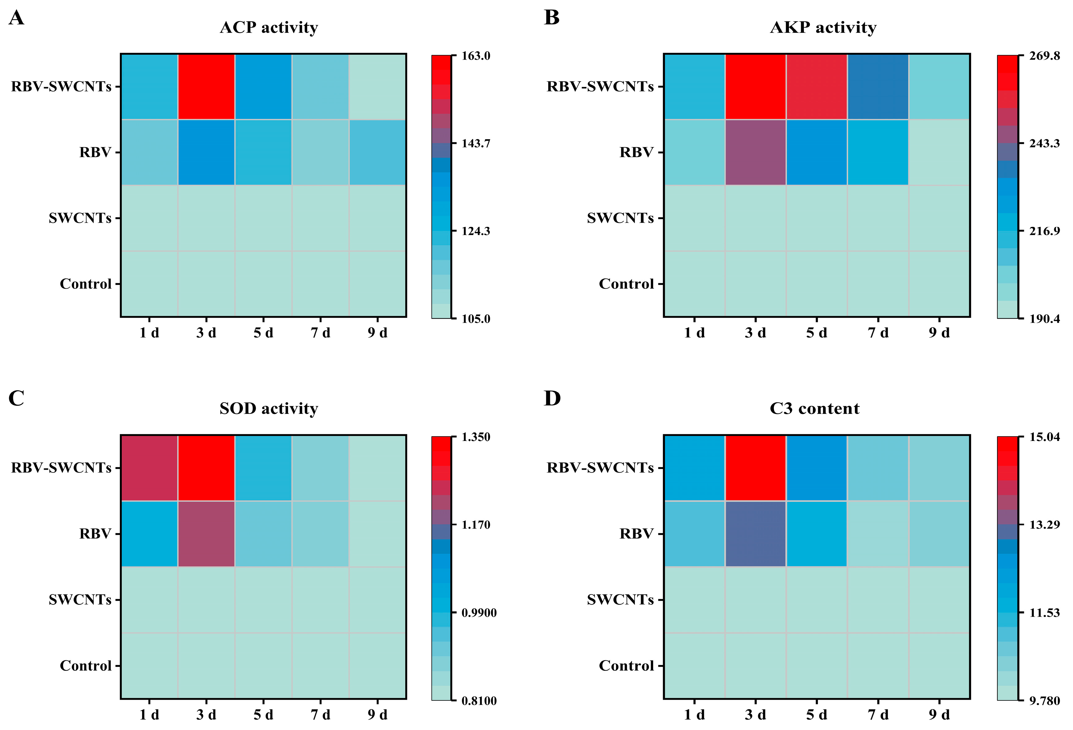 Fishes 10 00092 g007