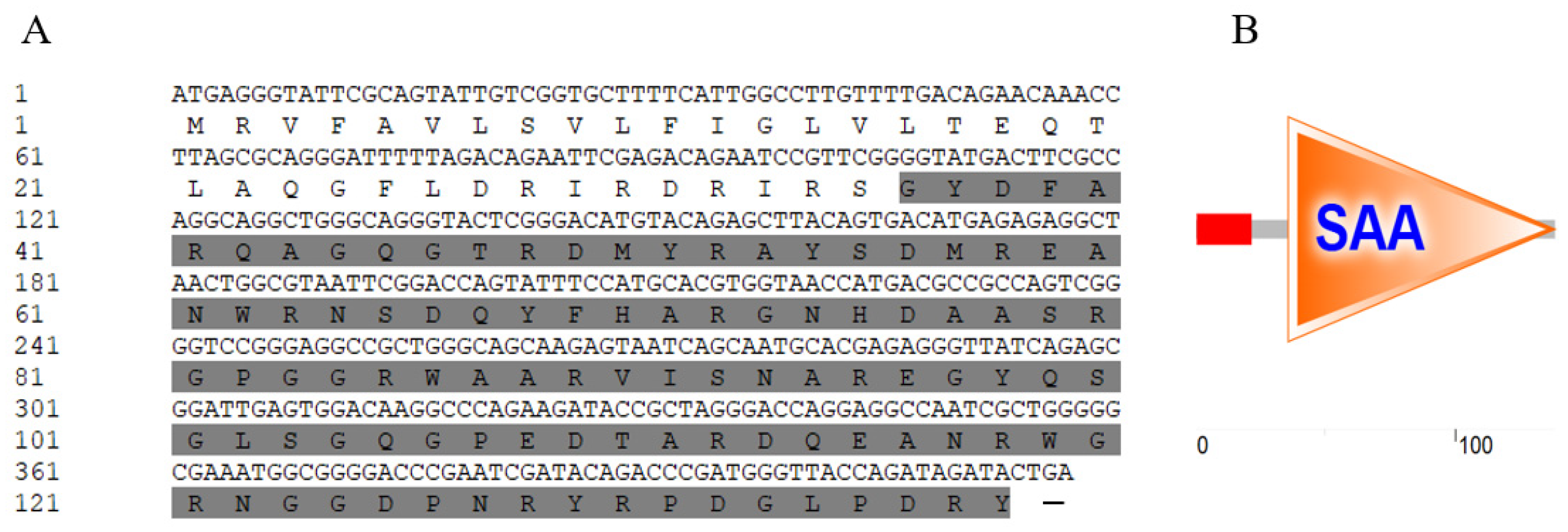 Fishes 10 00093 g001