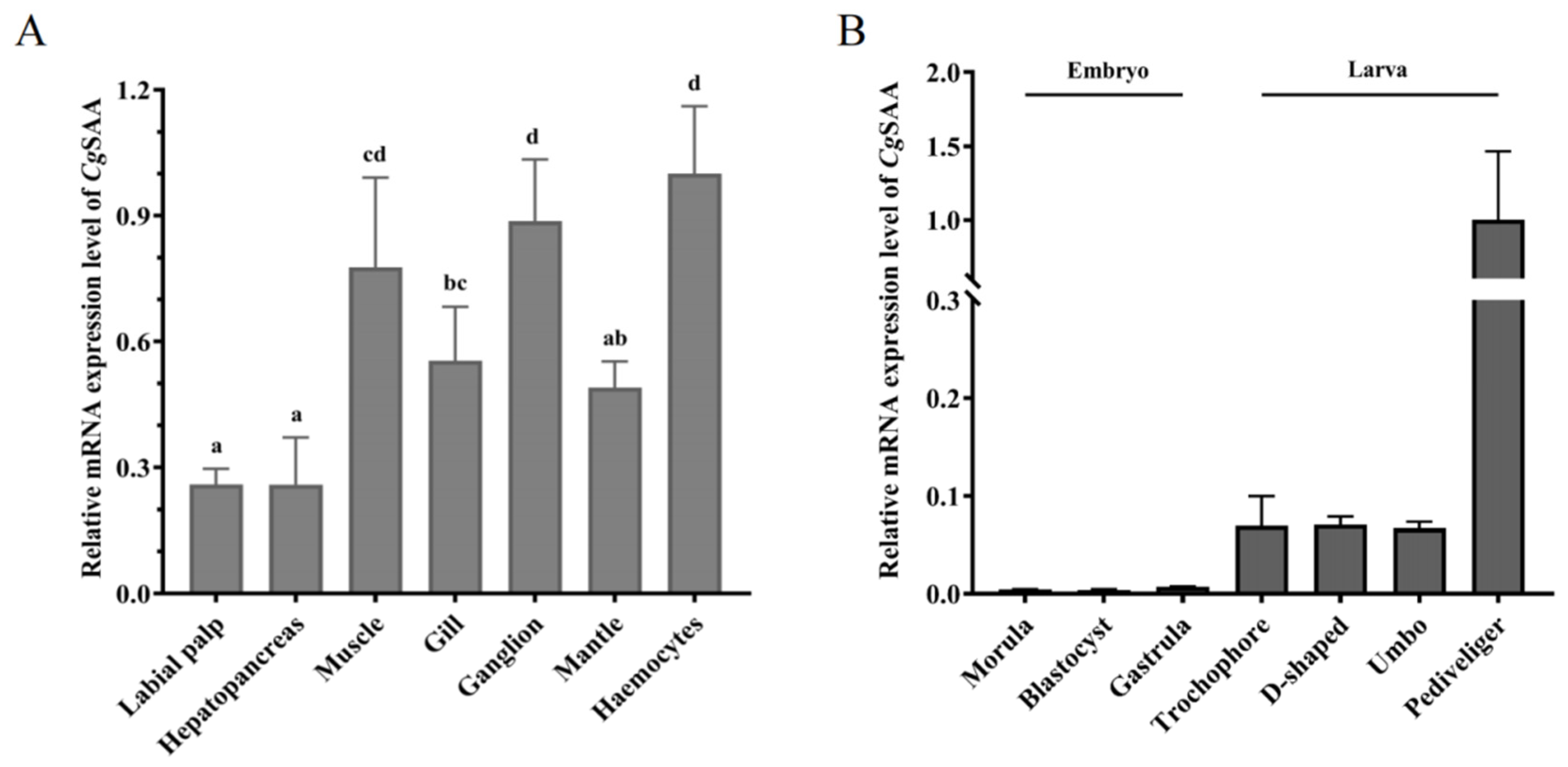 Fishes 10 00093 g003