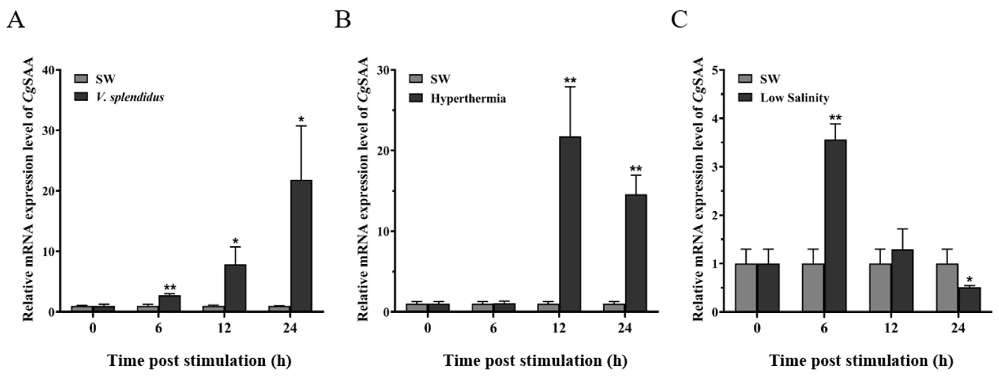 Fishes 10 00093 g004