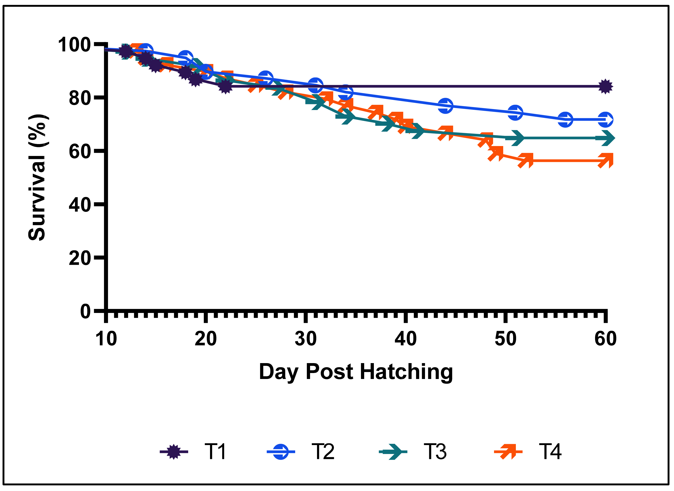 Fishes 10 00095 g002