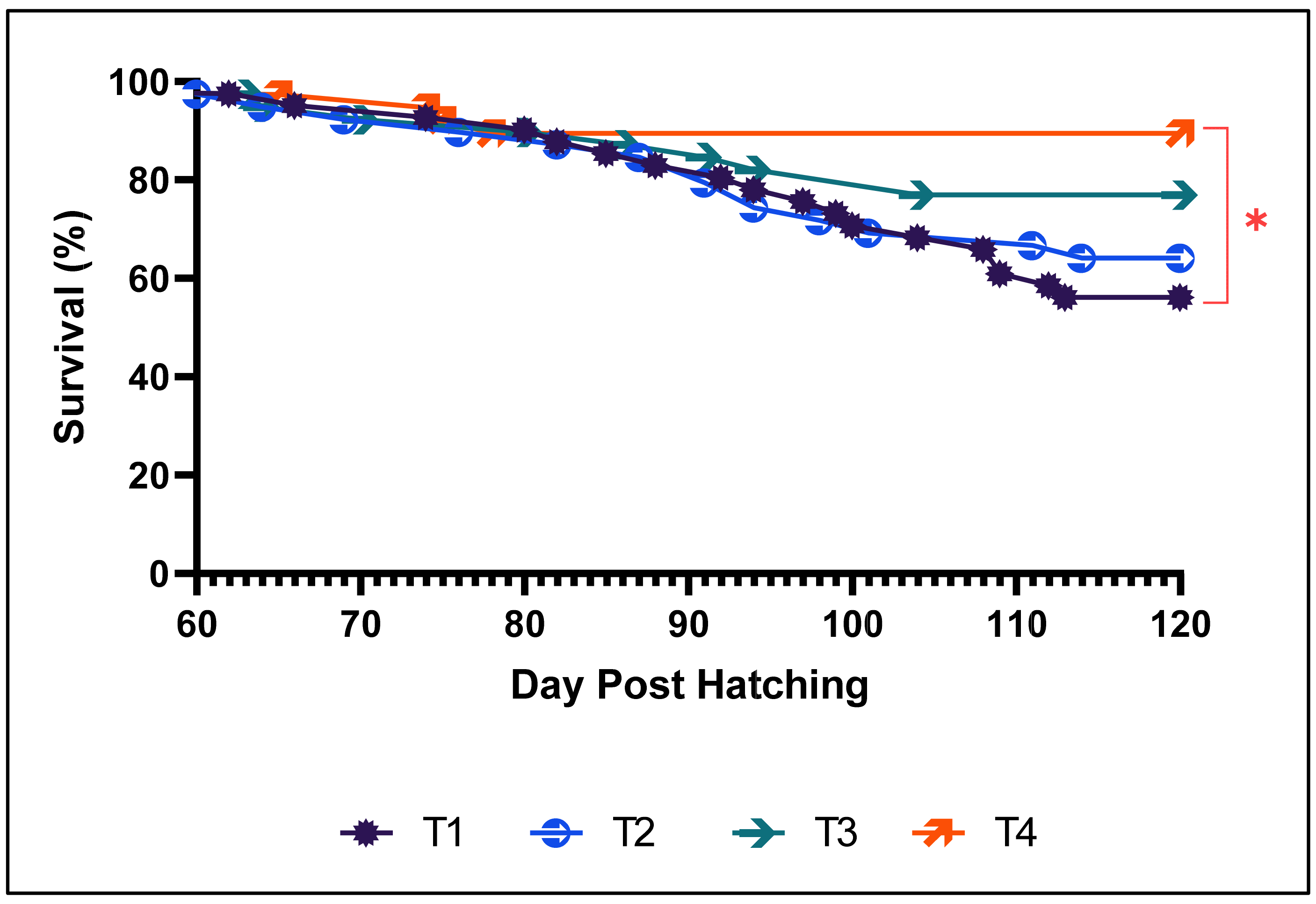 Fishes 10 00095 g003