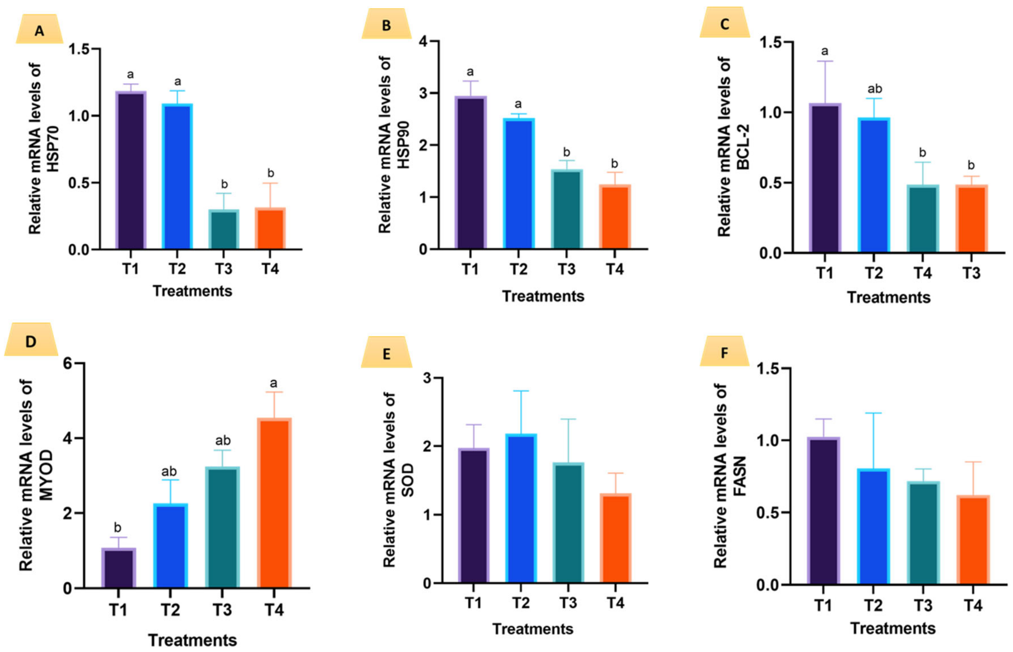 Fishes 10 00095 g005