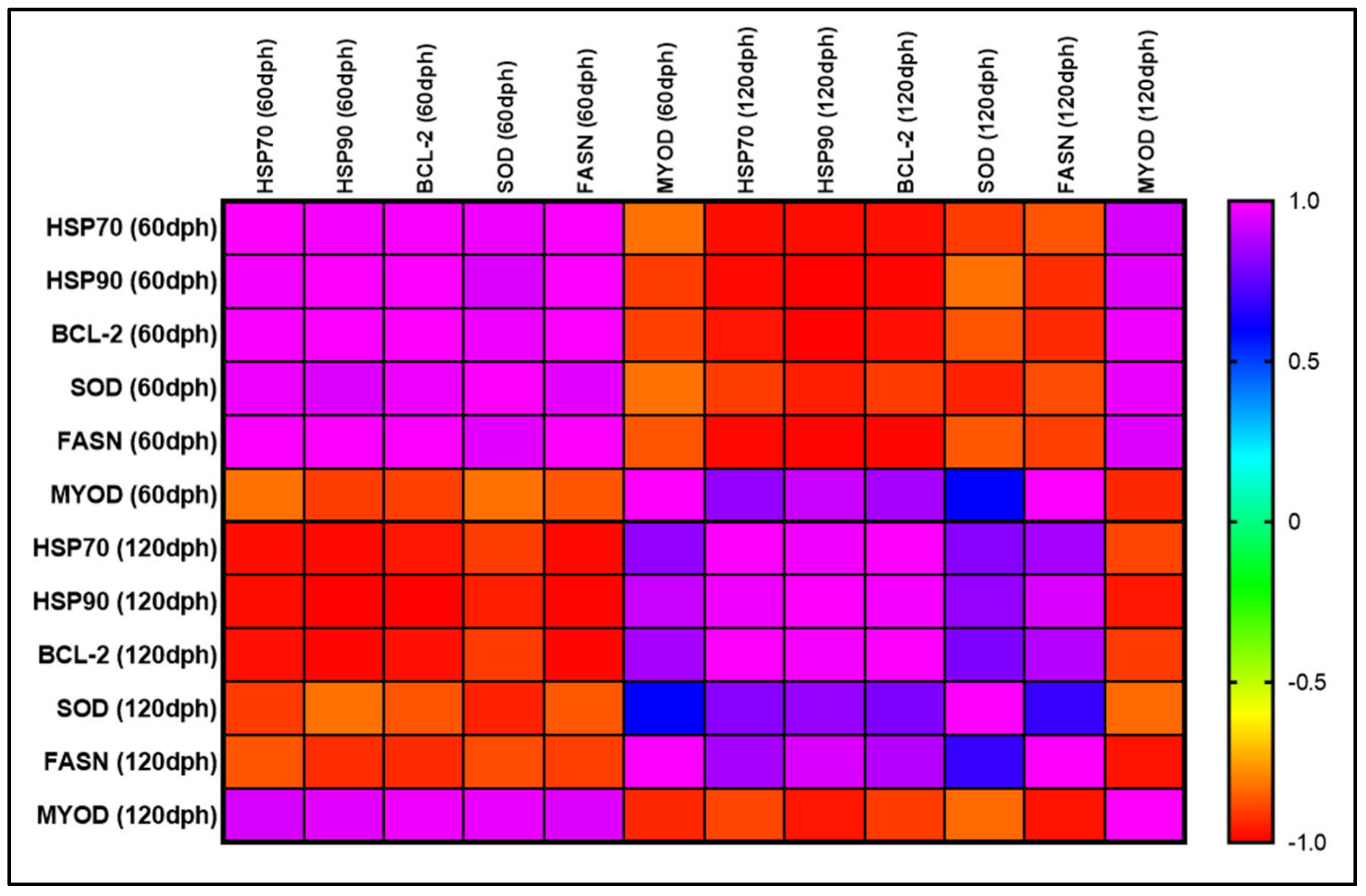 Fishes 10 00095 g006