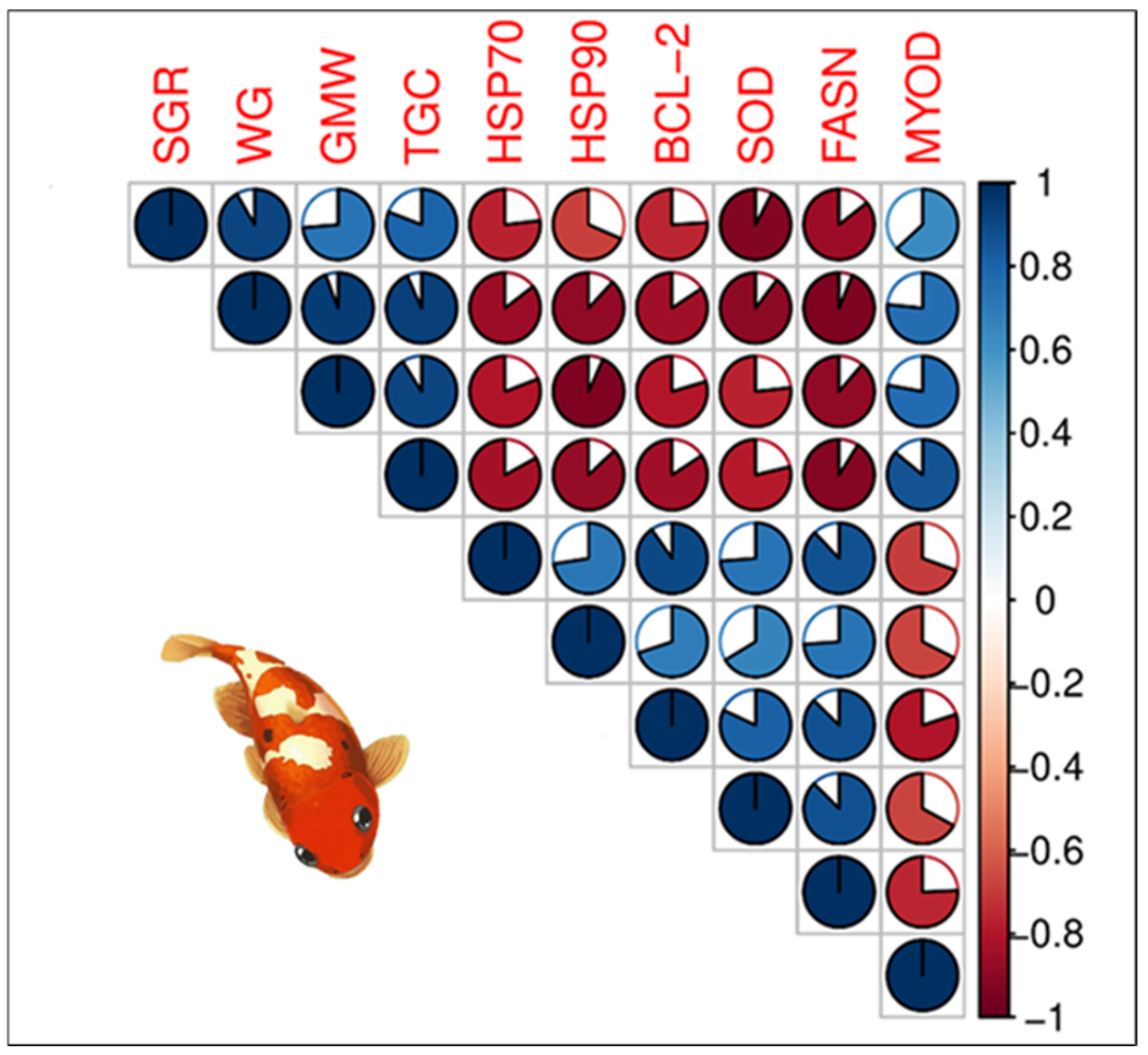 Fishes 10 00095 g007