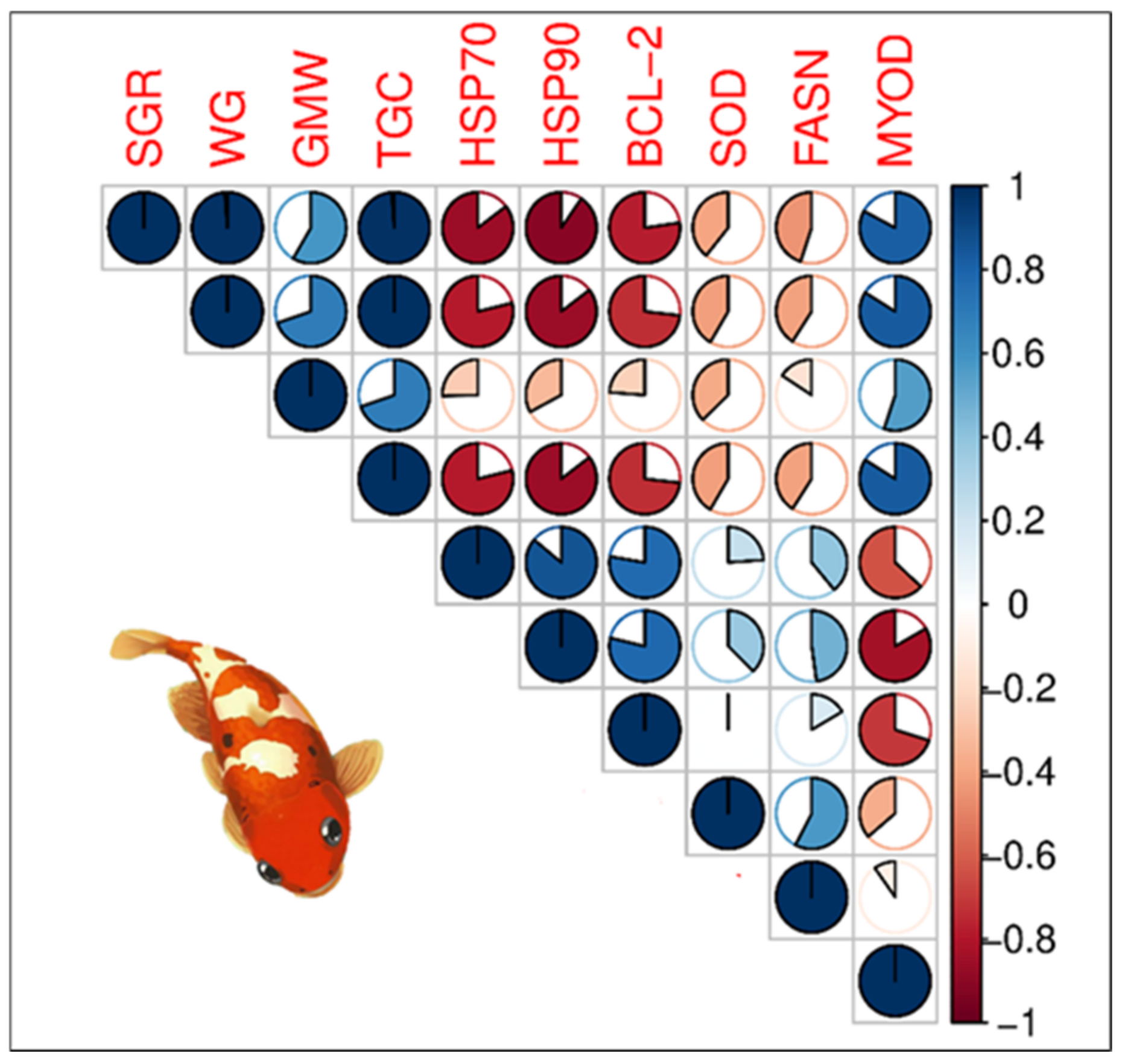 Fishes 10 00095 g008