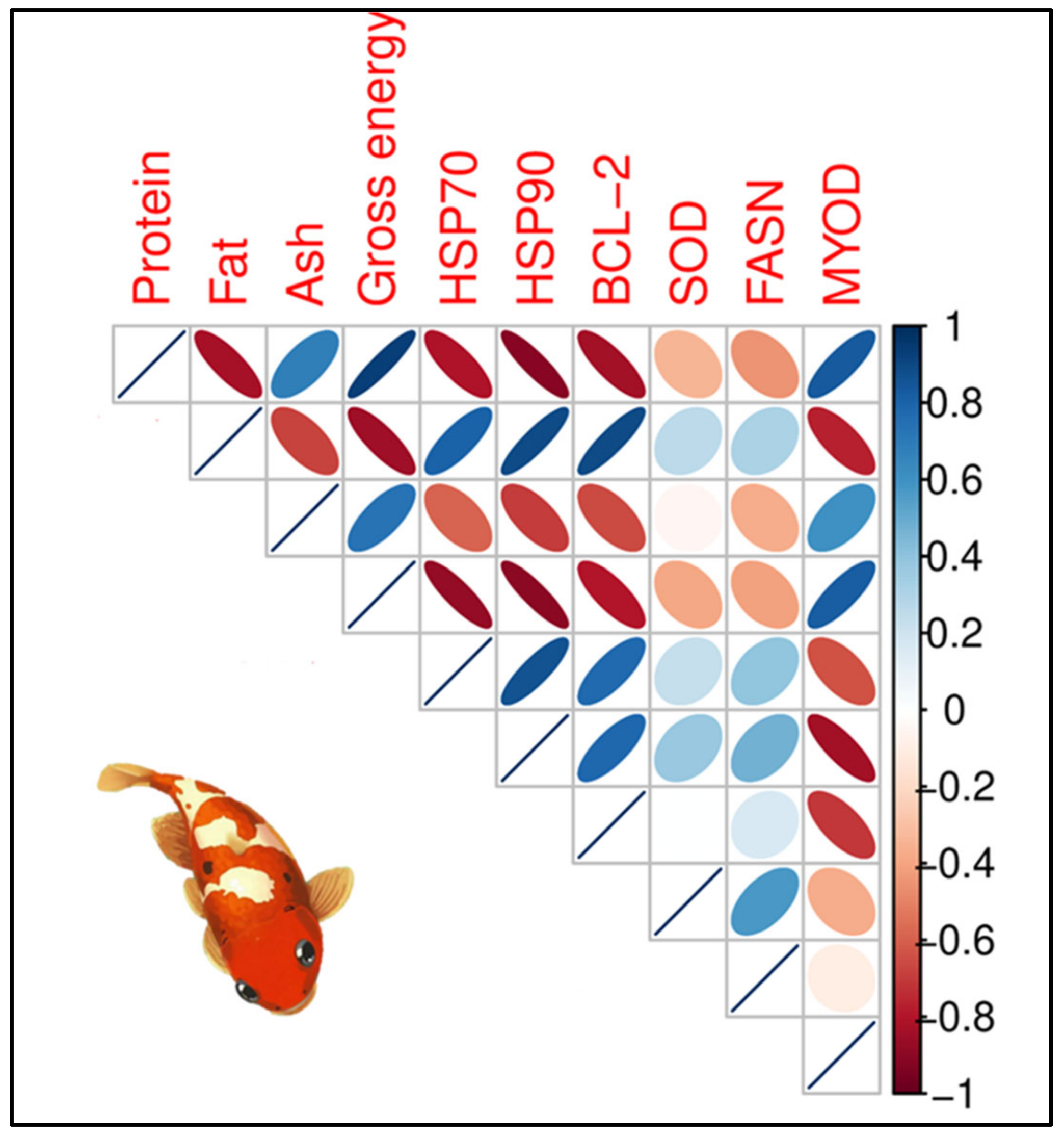 Fishes 10 00095 g009