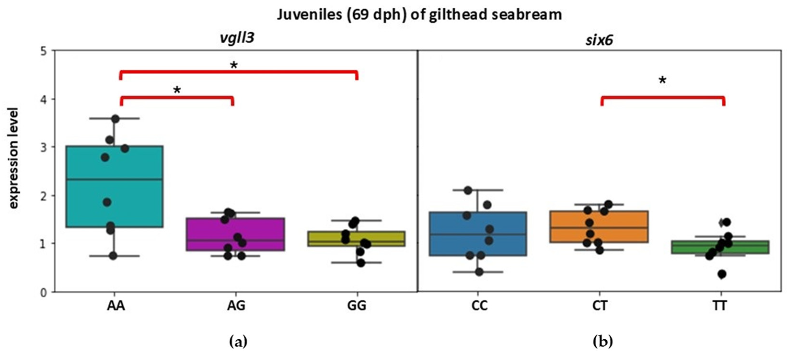 Fishes 10 00096 g001
