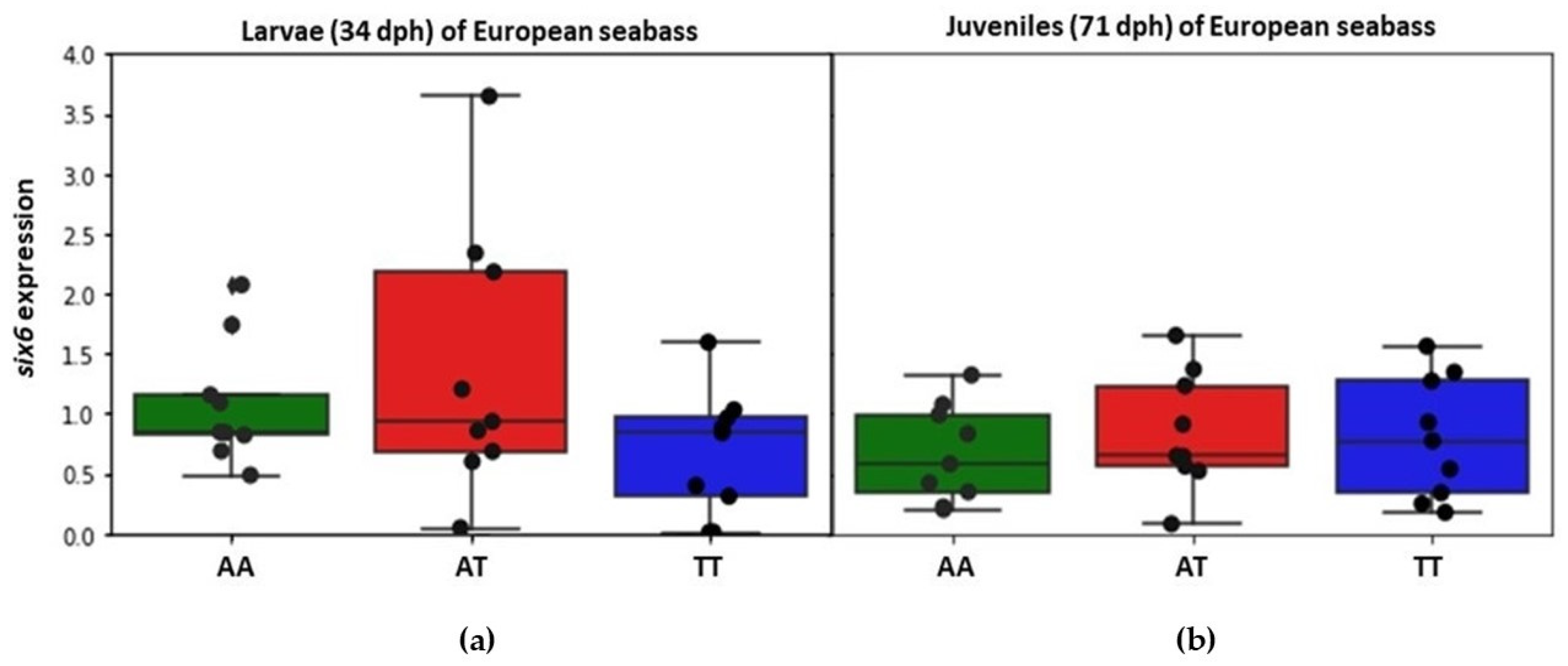 Fishes 10 00096 g002