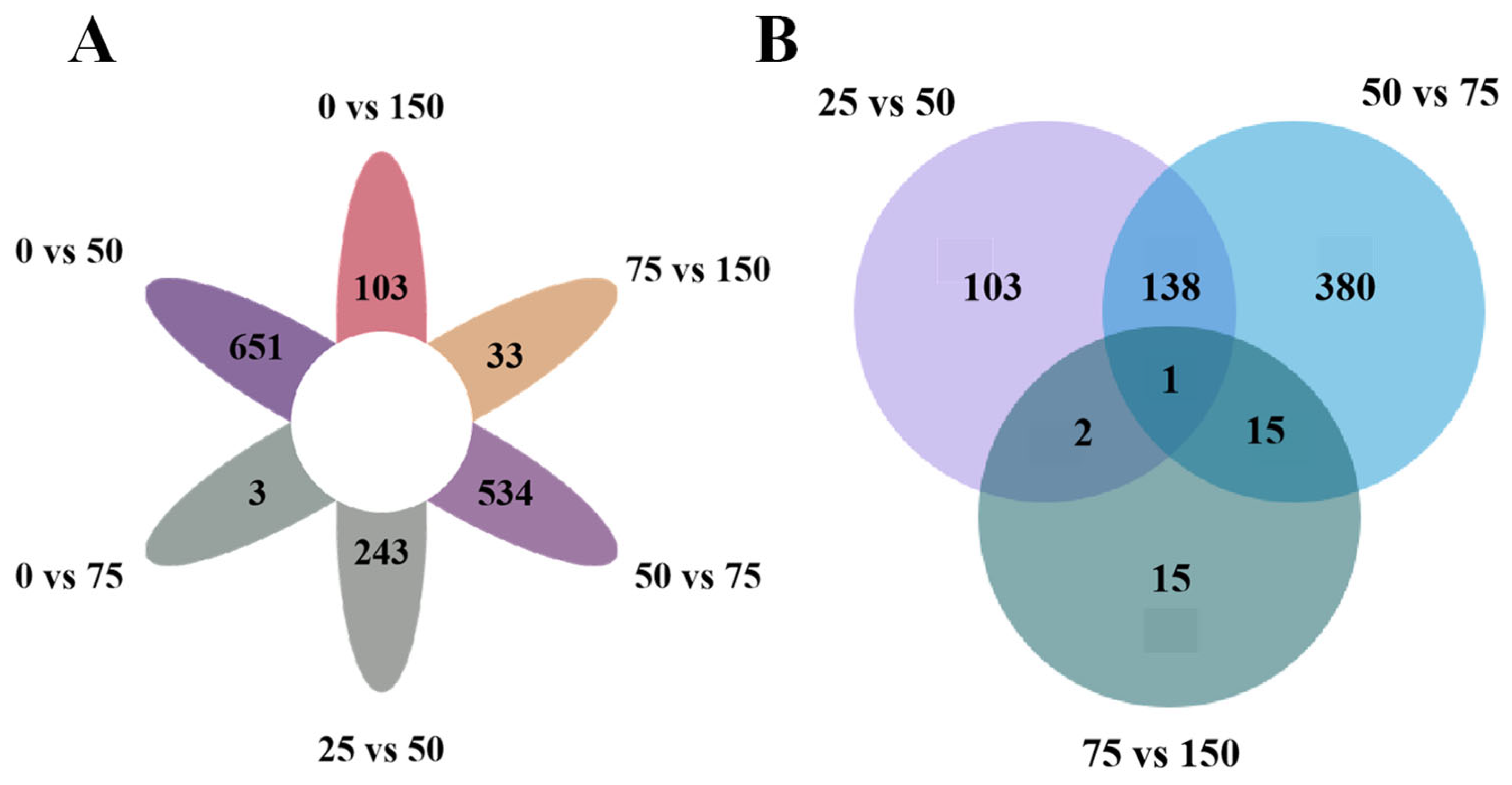 Fishes 10 00097 g005