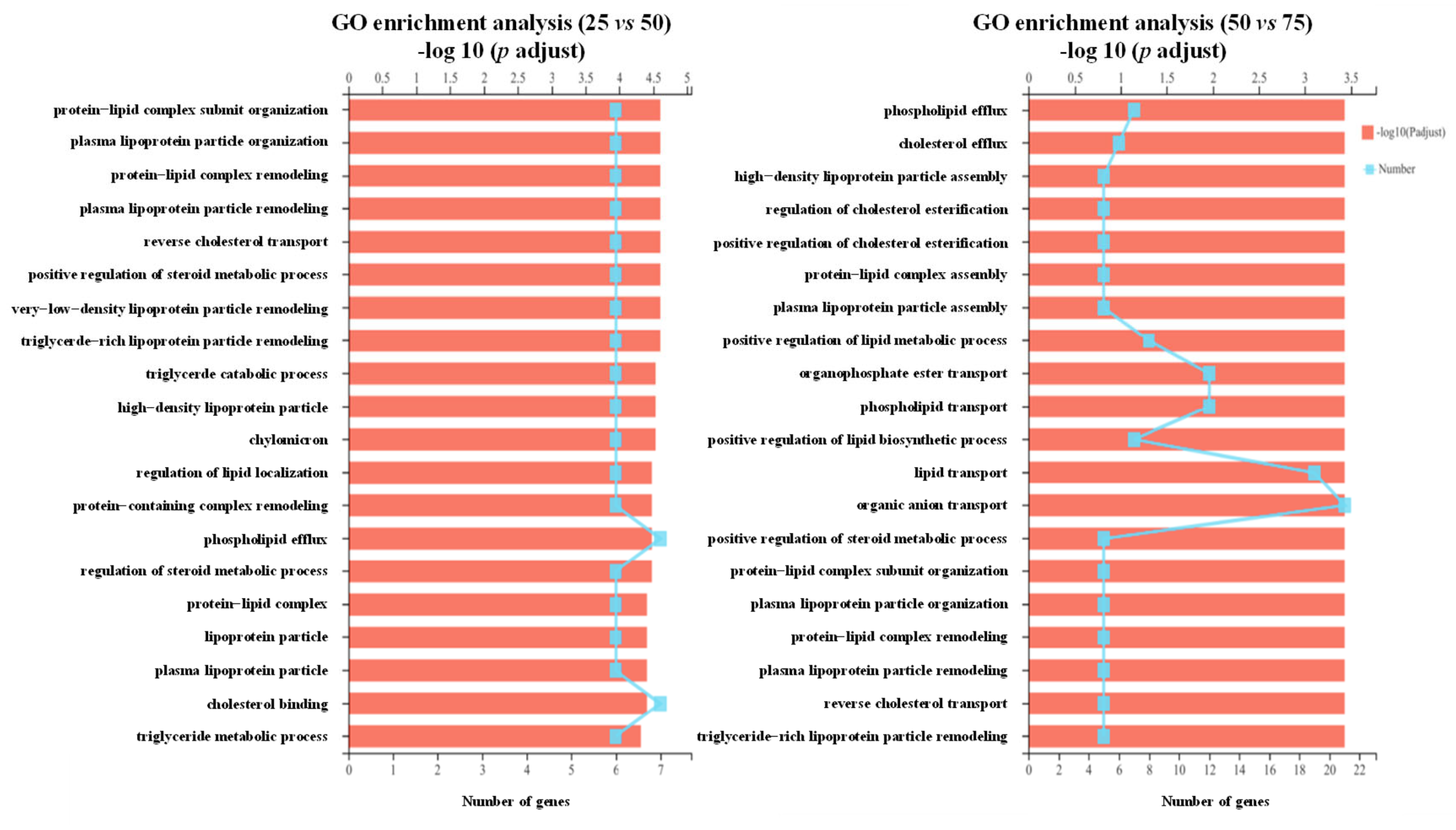 Fishes 10 00097 g006