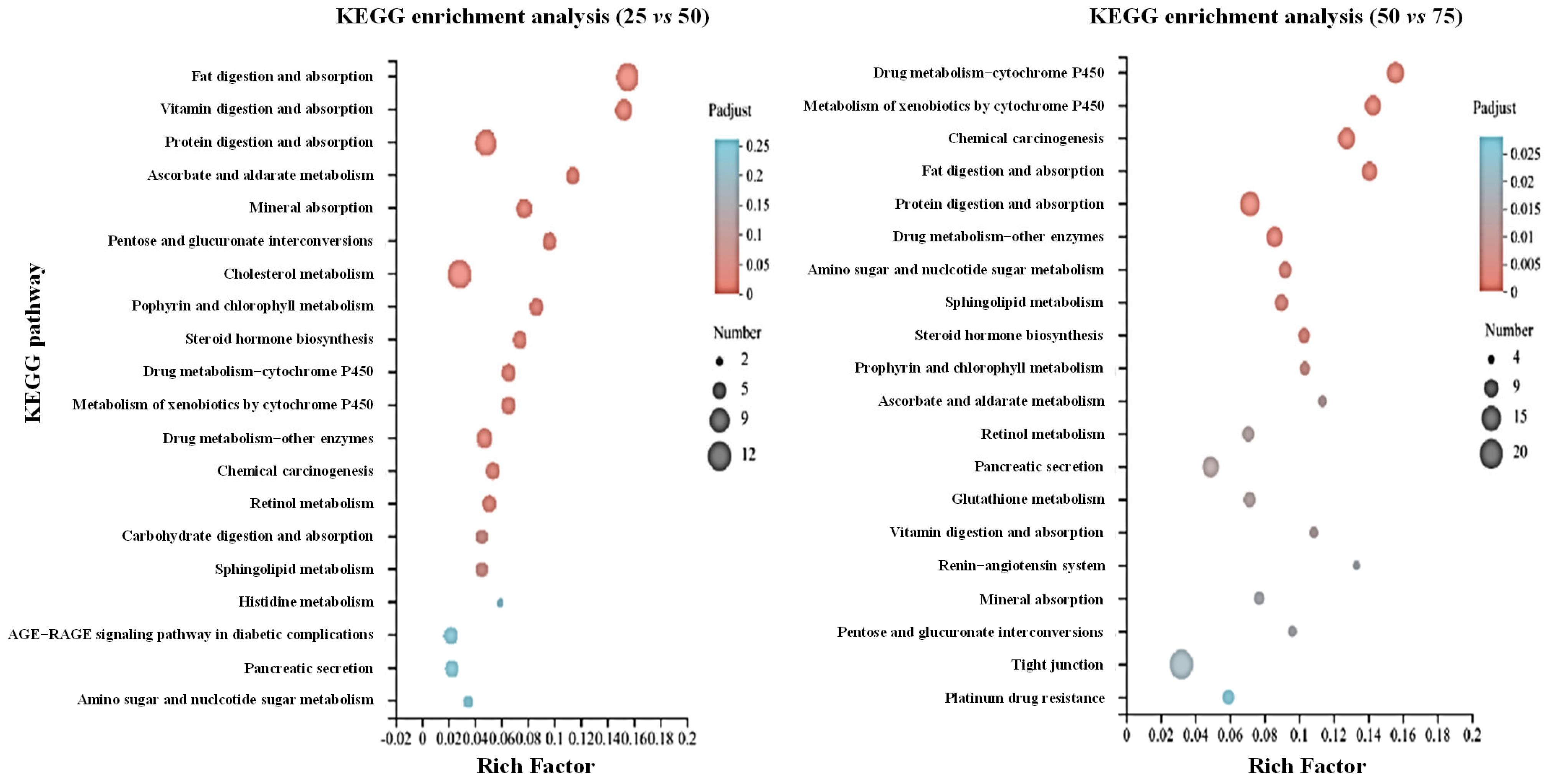 Fishes 10 00097 g007