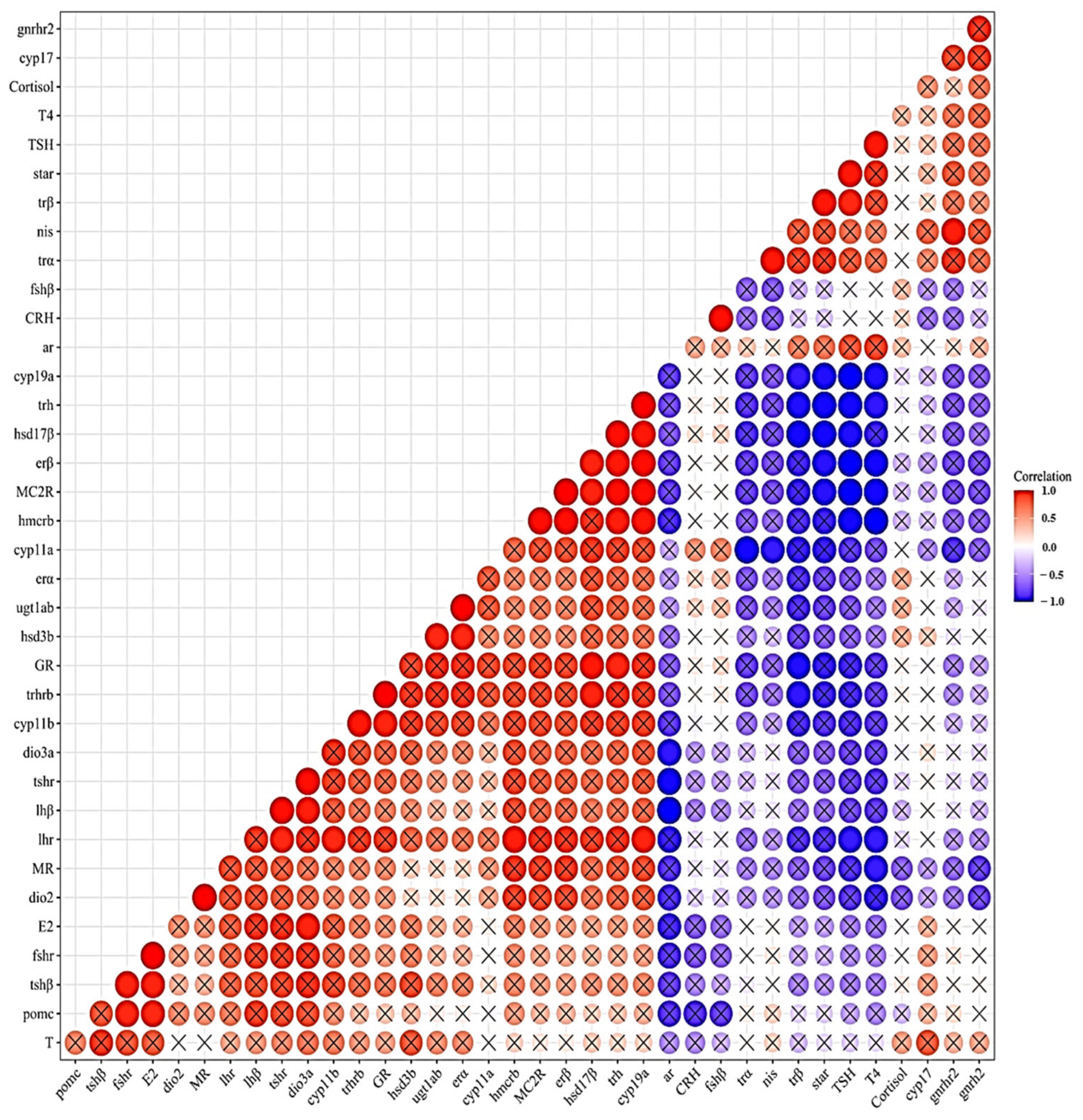 Fishes 10 00097 g008