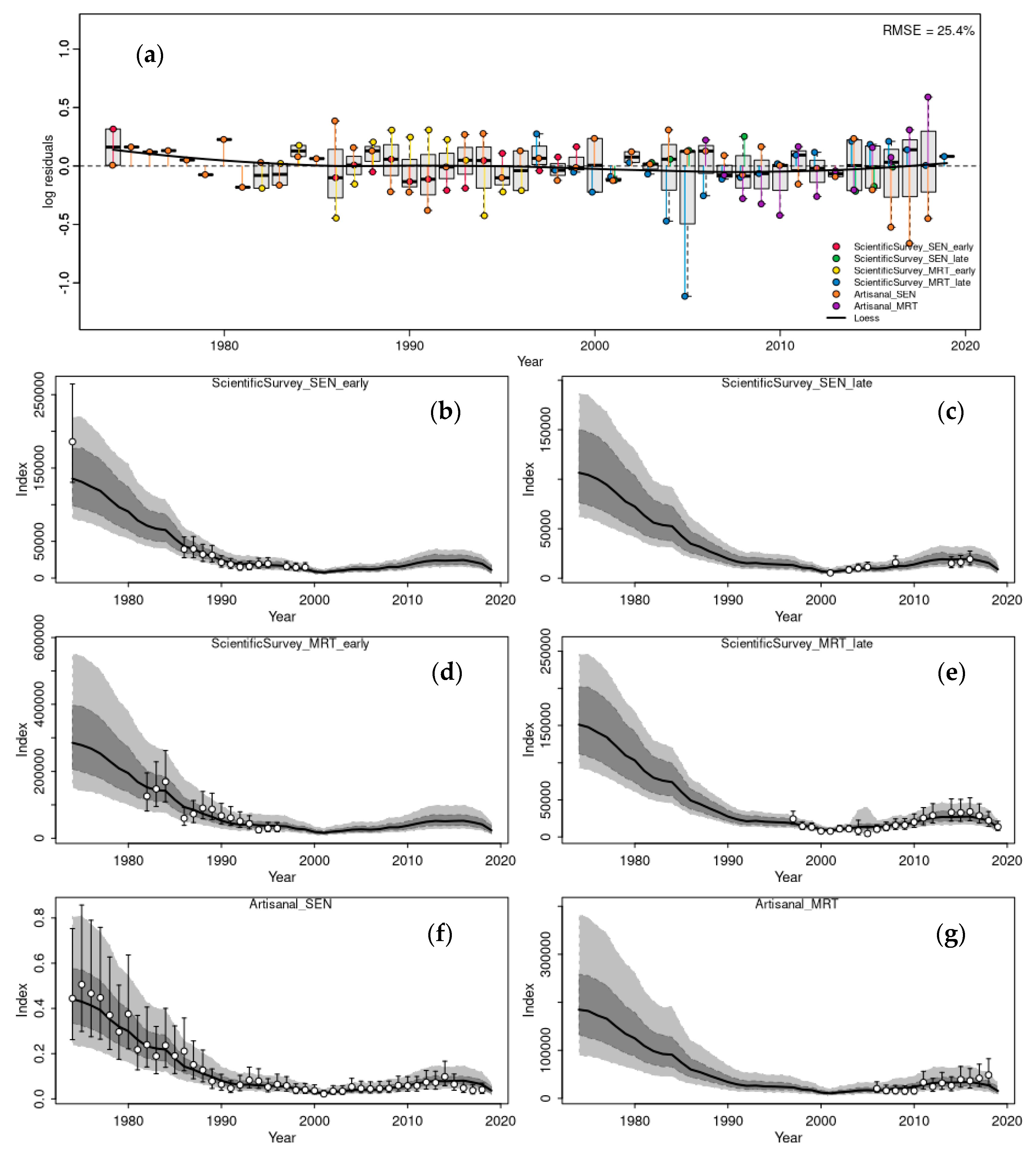 Fishes 10 00098 g002