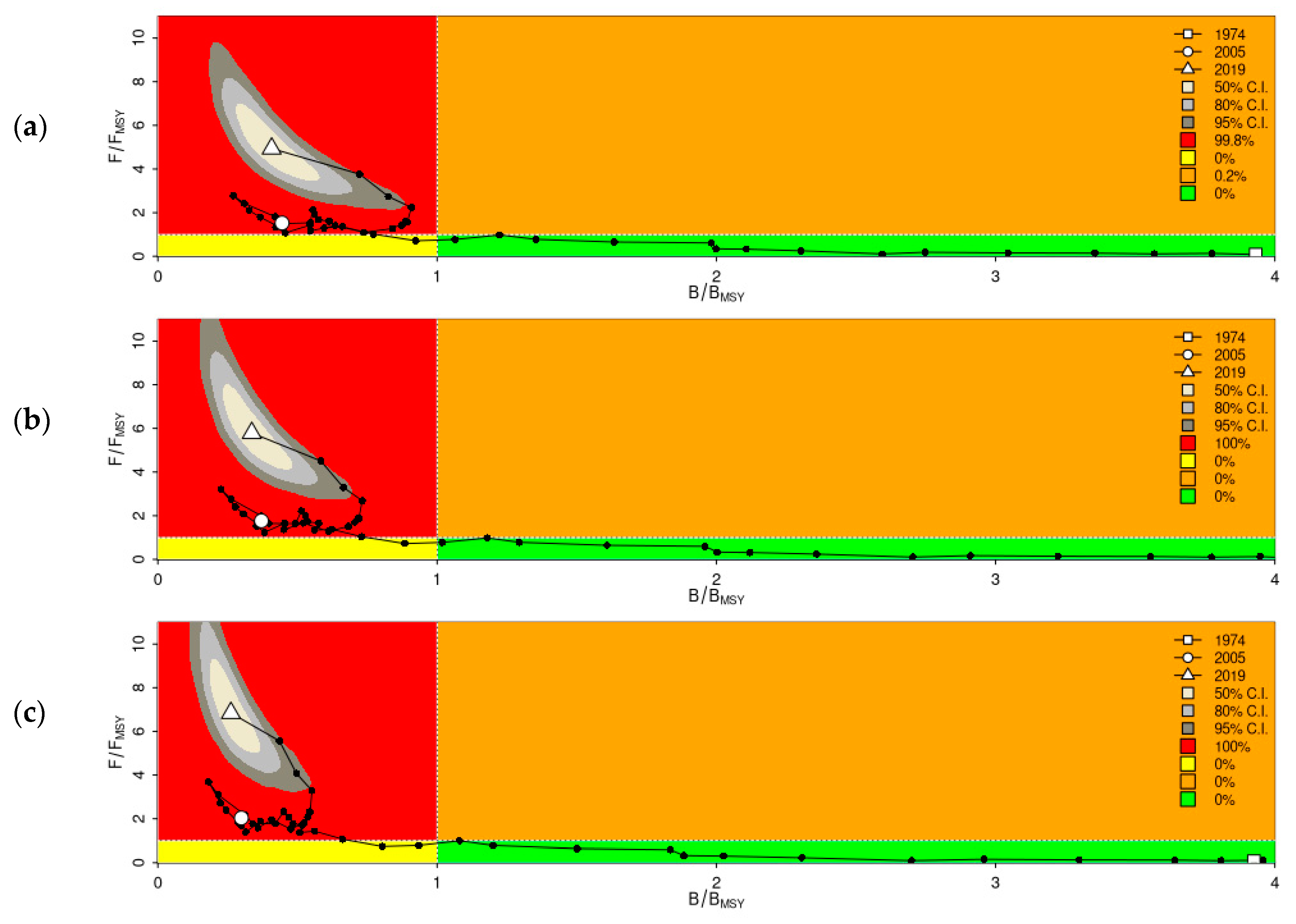 Fishes 10 00098 g003