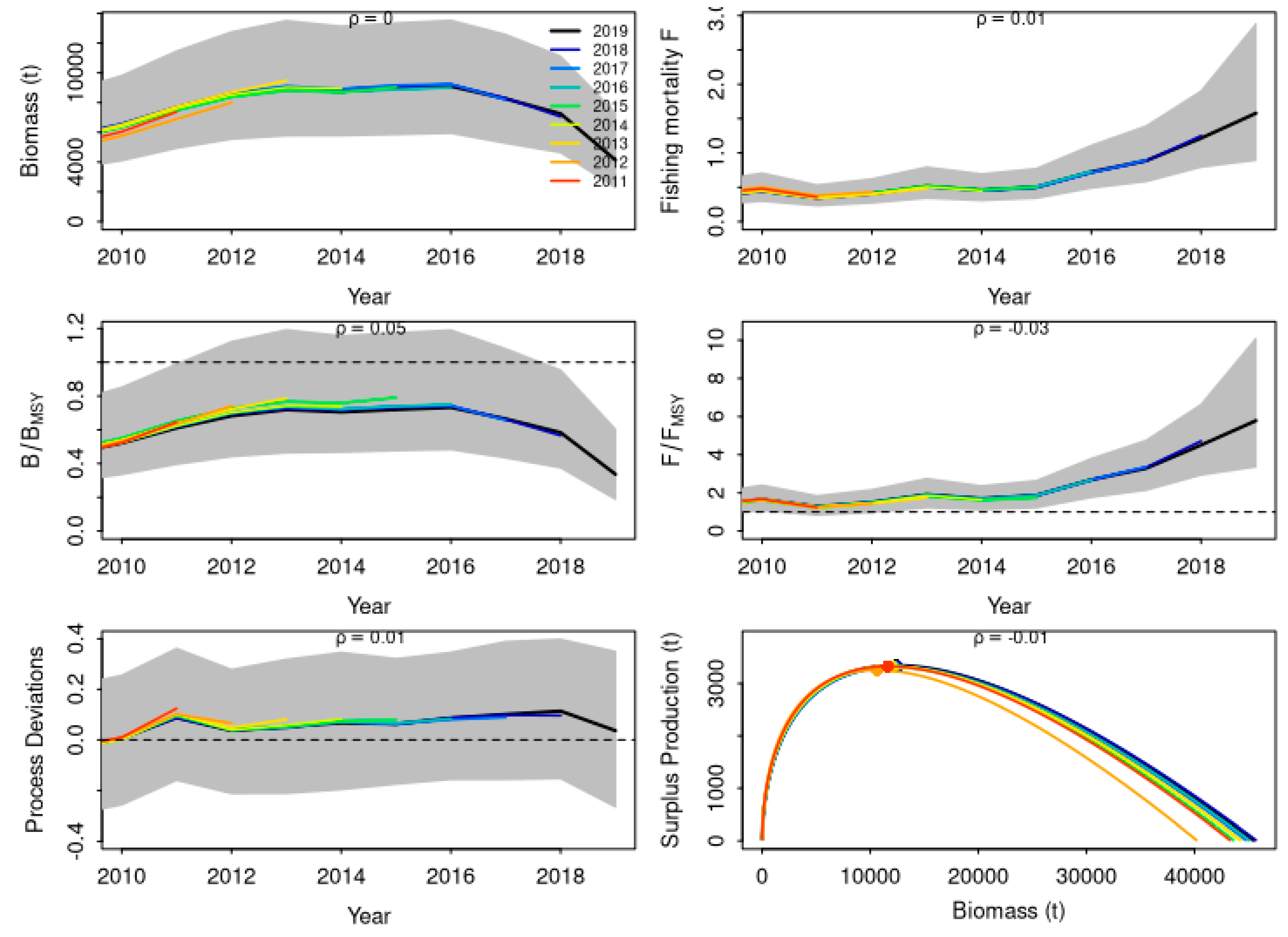 Fishes 10 00098 g004