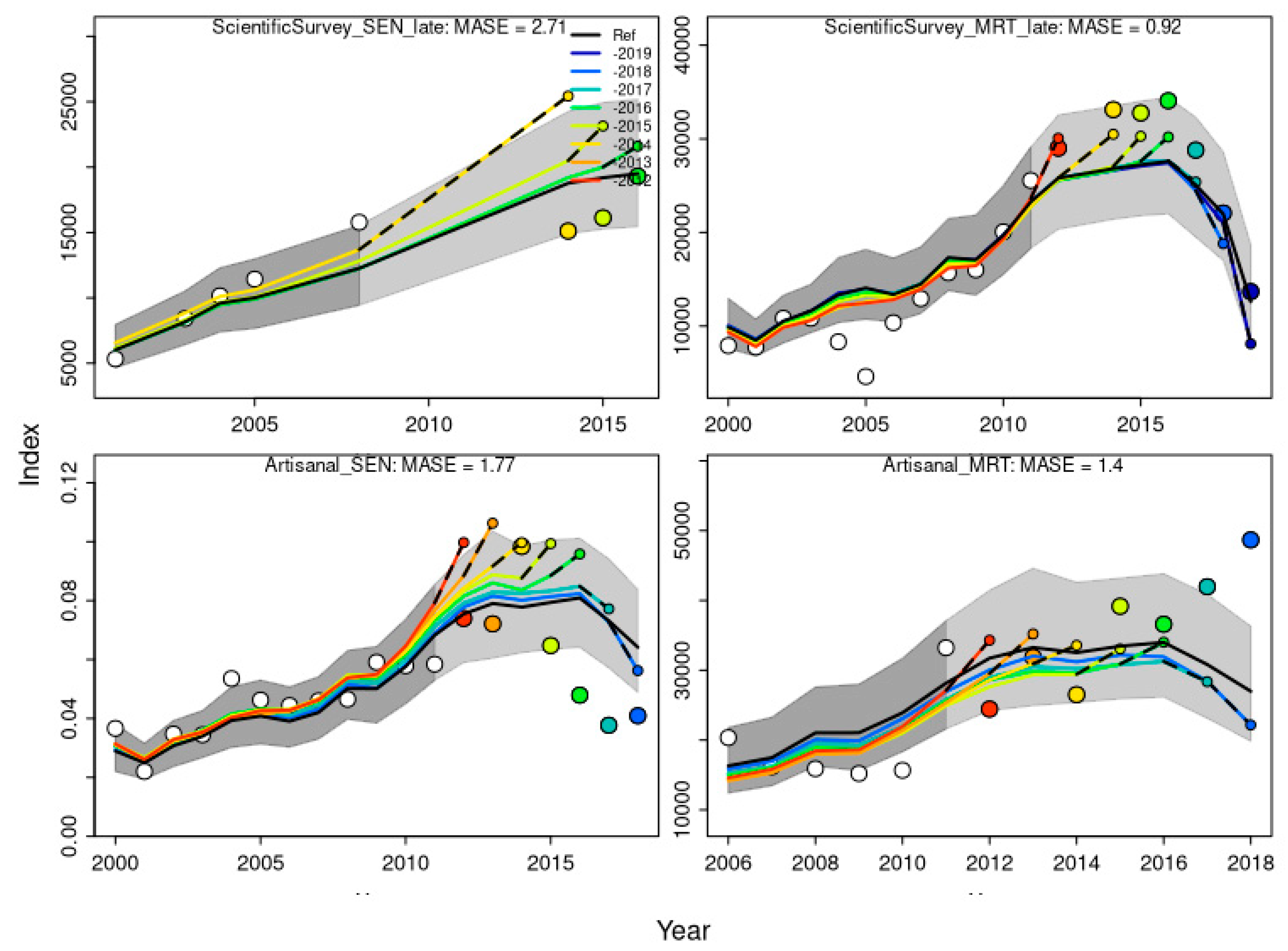 Fishes 10 00098 g005