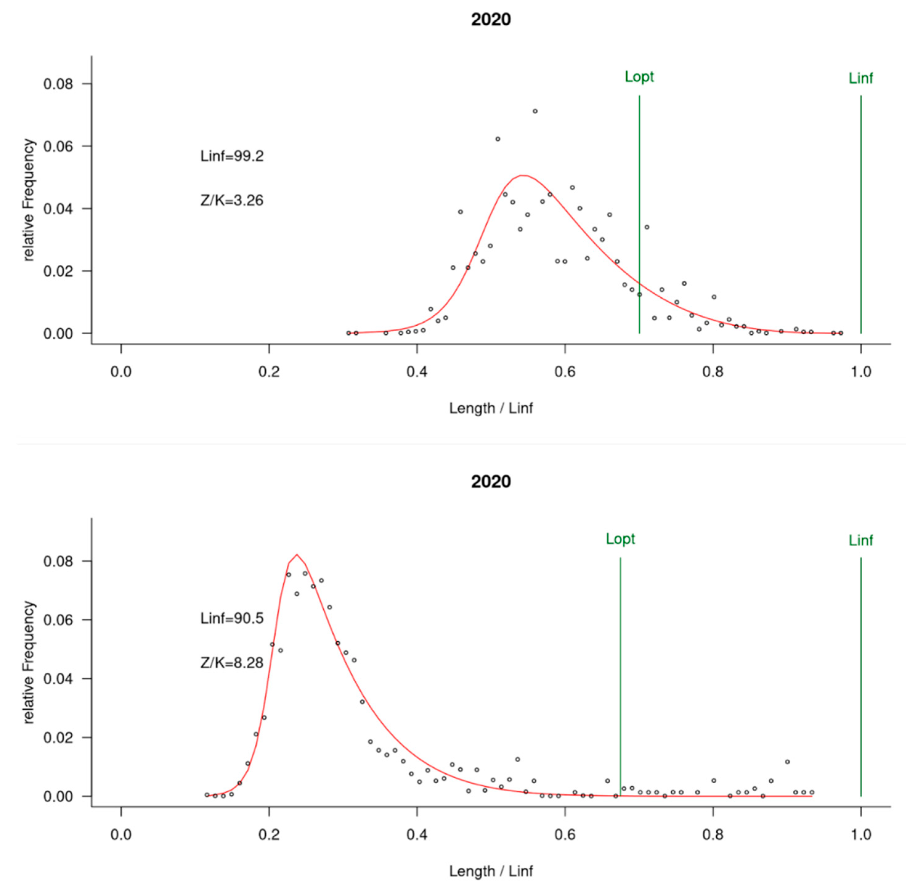 Fishes 10 00098 g006