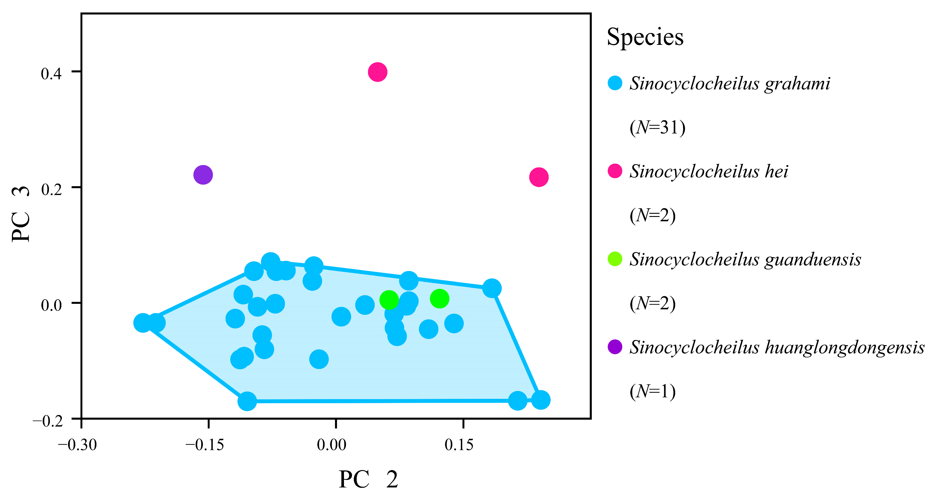 Fishes 10 00099 g005