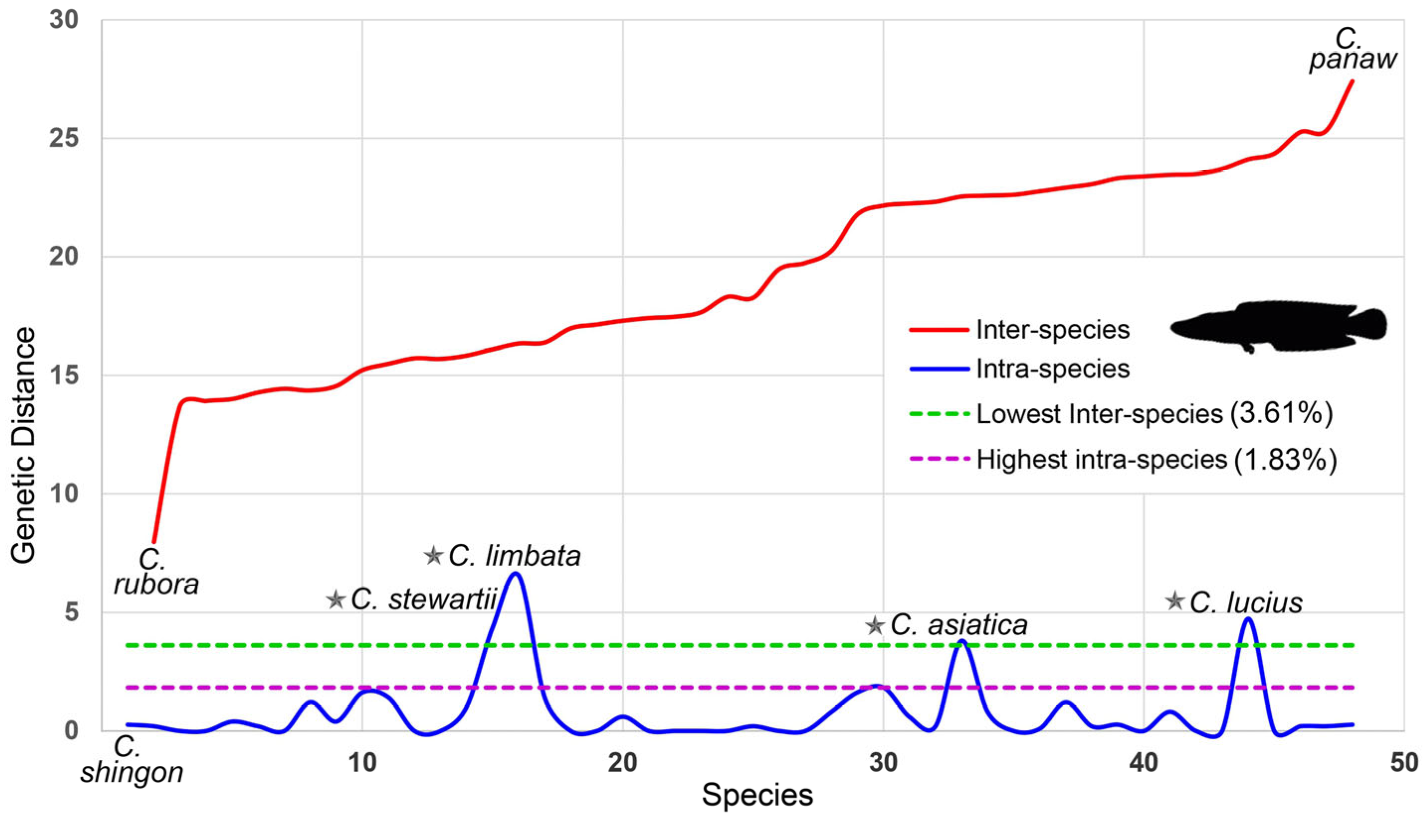 Fishes 10 00100 g003