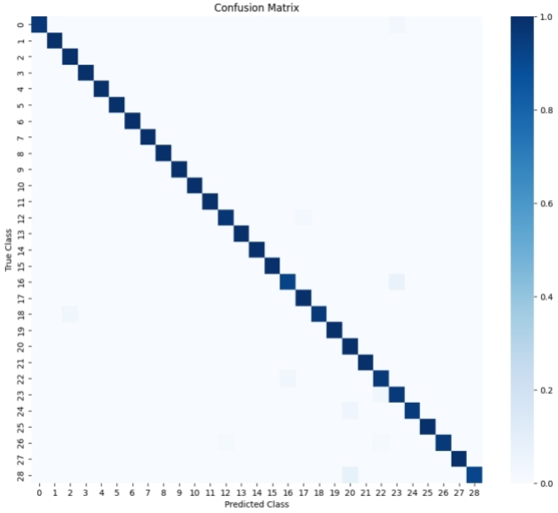 Fishes 10 00102 g013