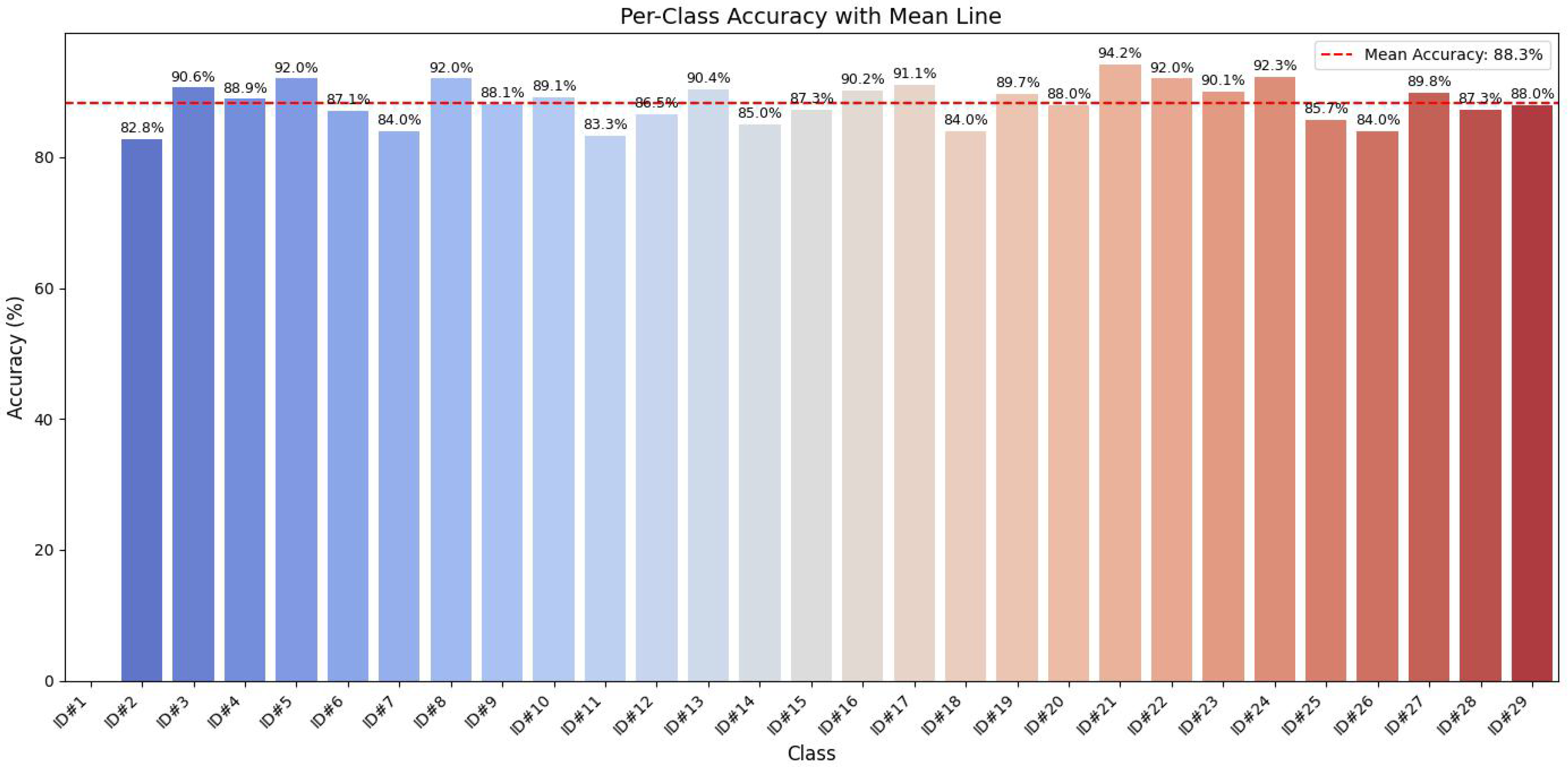 Fishes 10 00102 g017