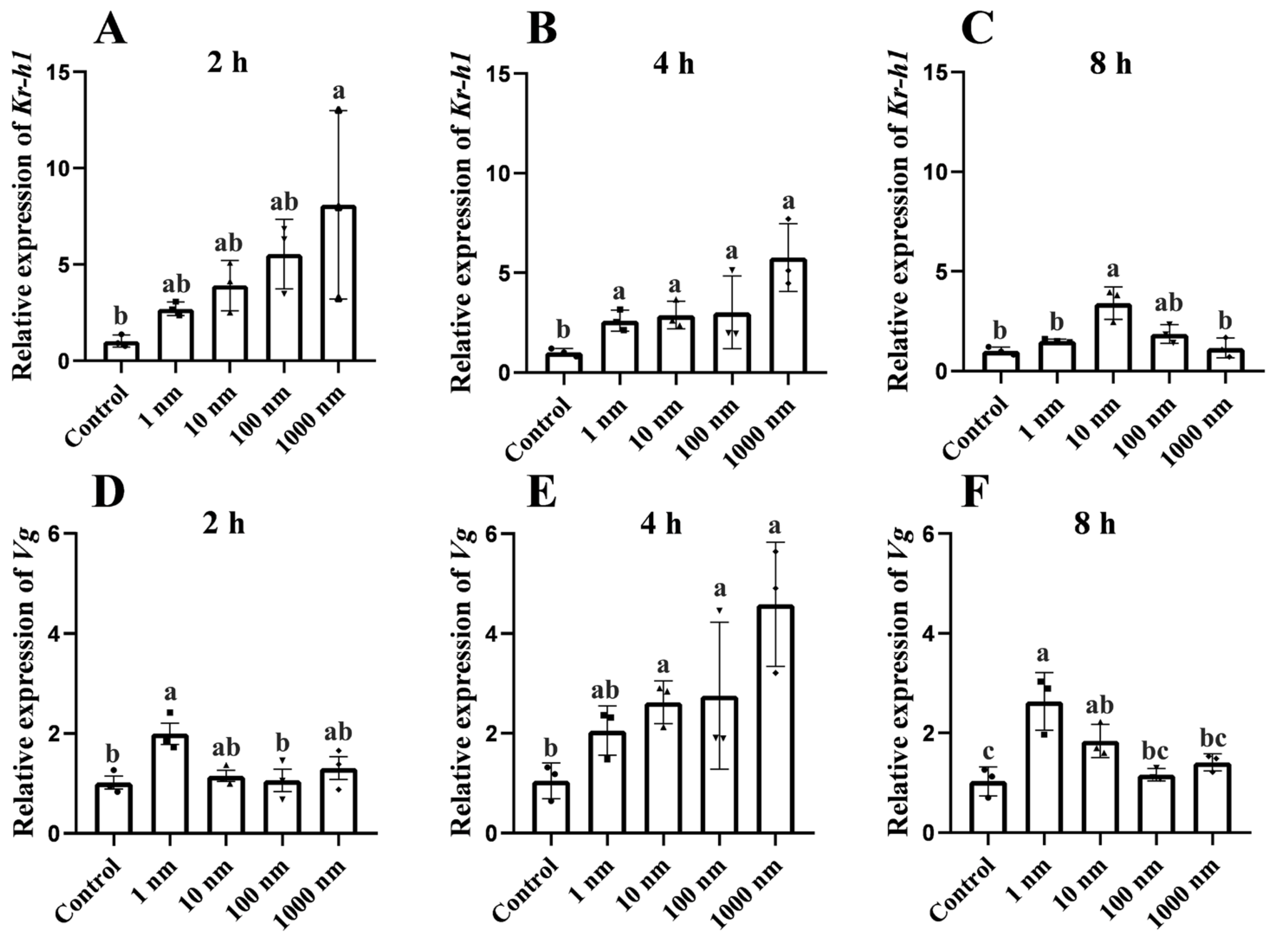 Fishes 10 00103 g002