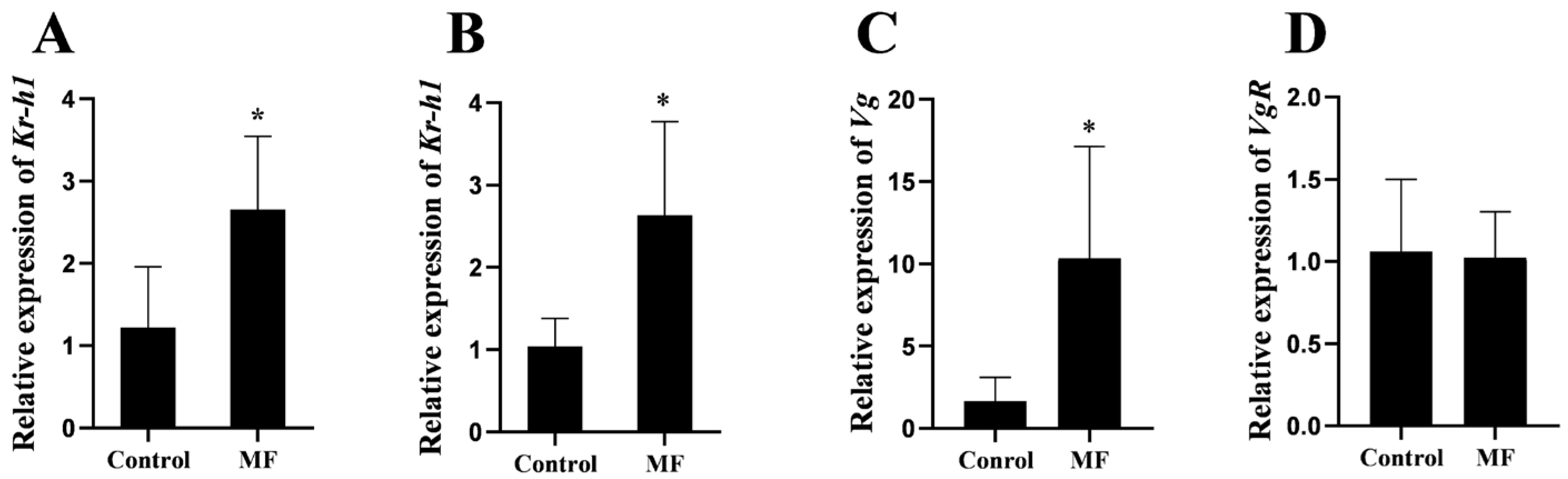 Fishes 10 00103 g004