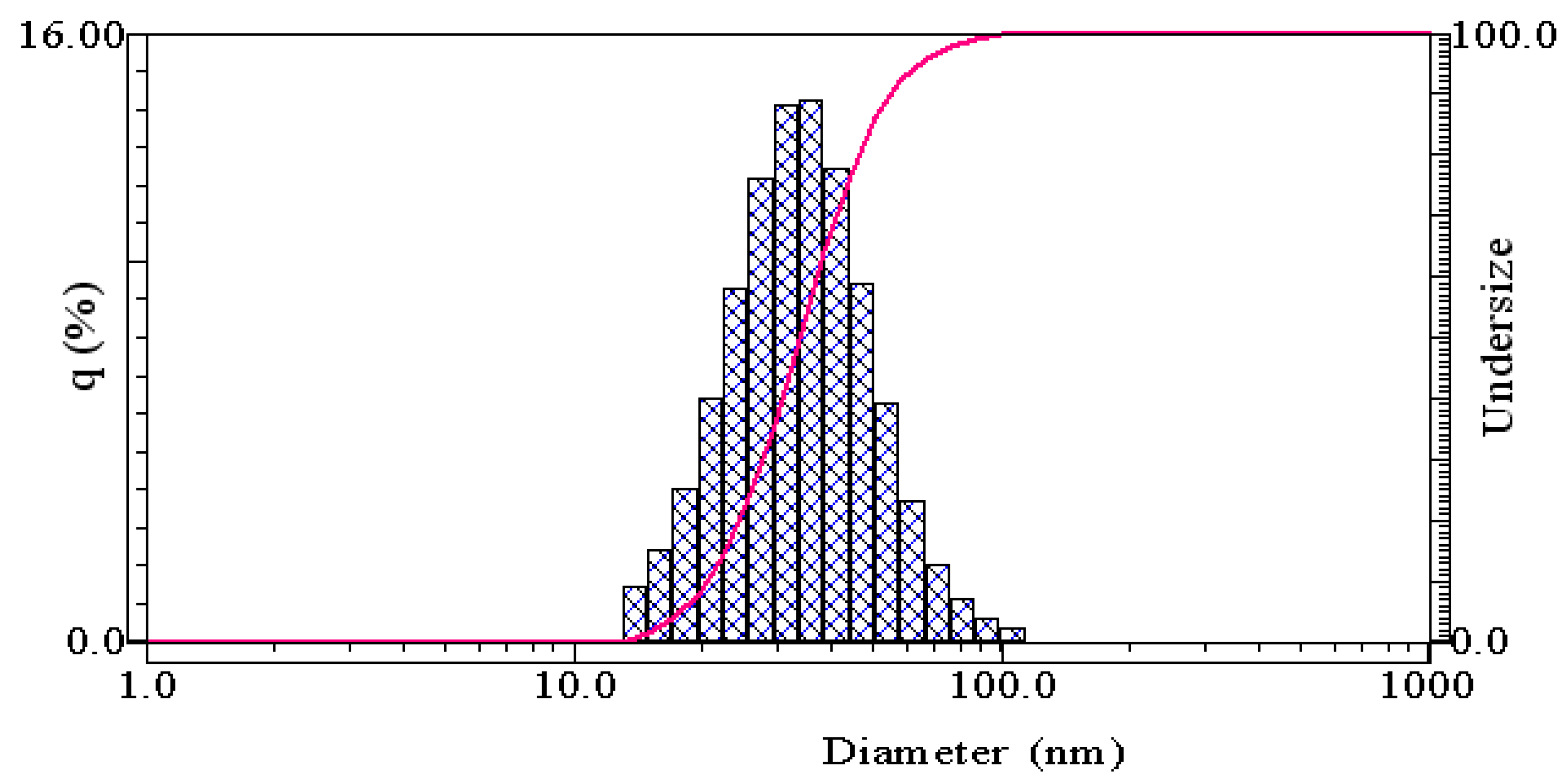 Fishes 10 00104 g001