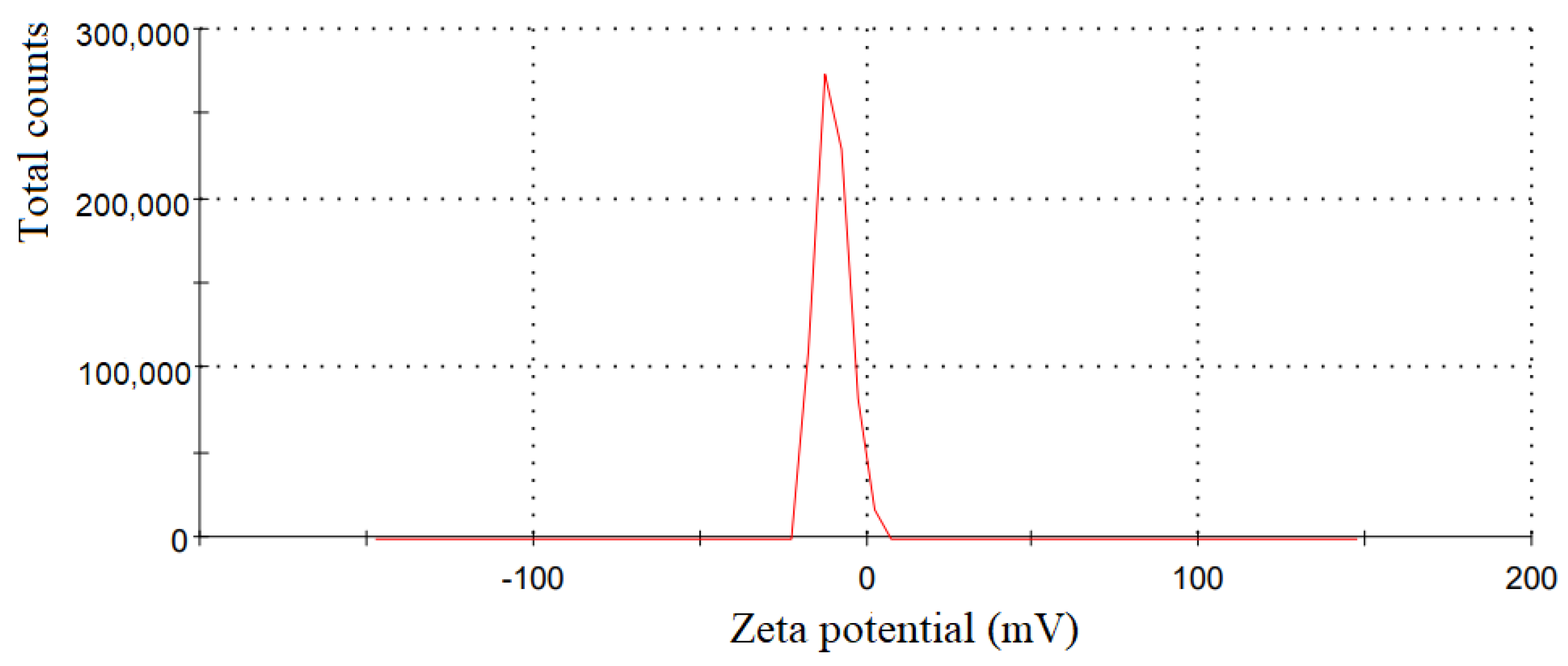 Fishes 10 00104 g002