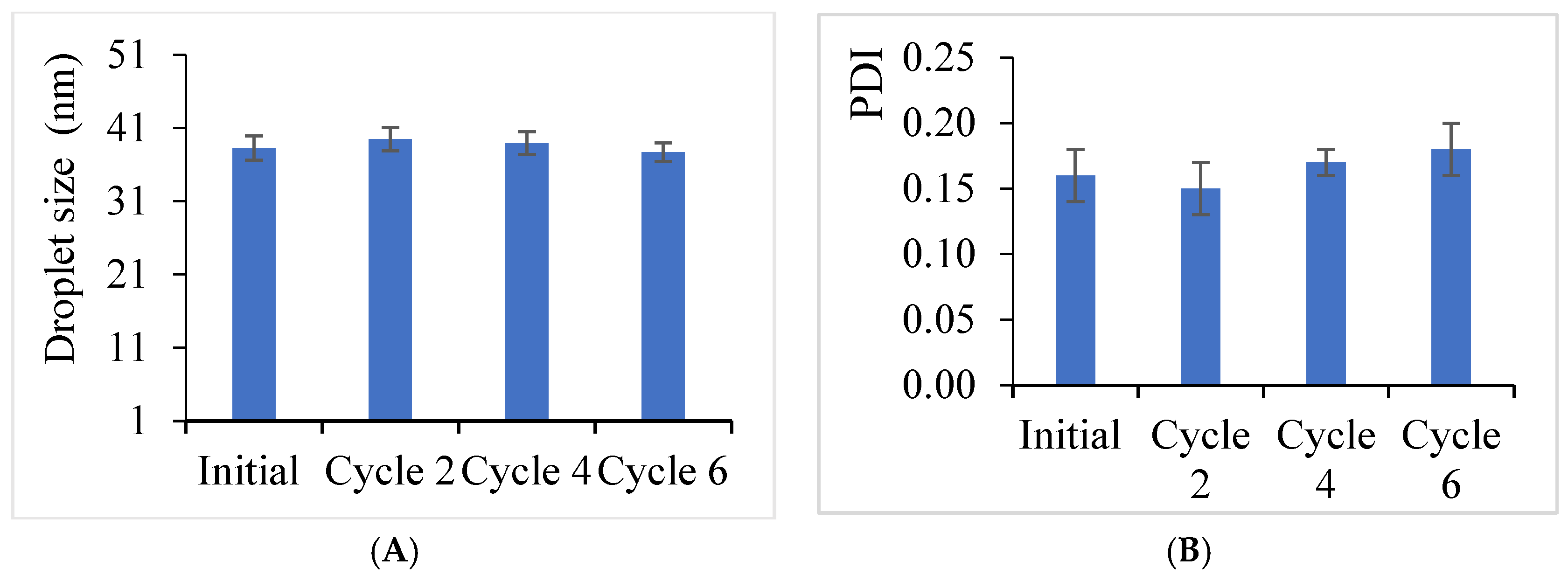 Fishes 10 00104 g003