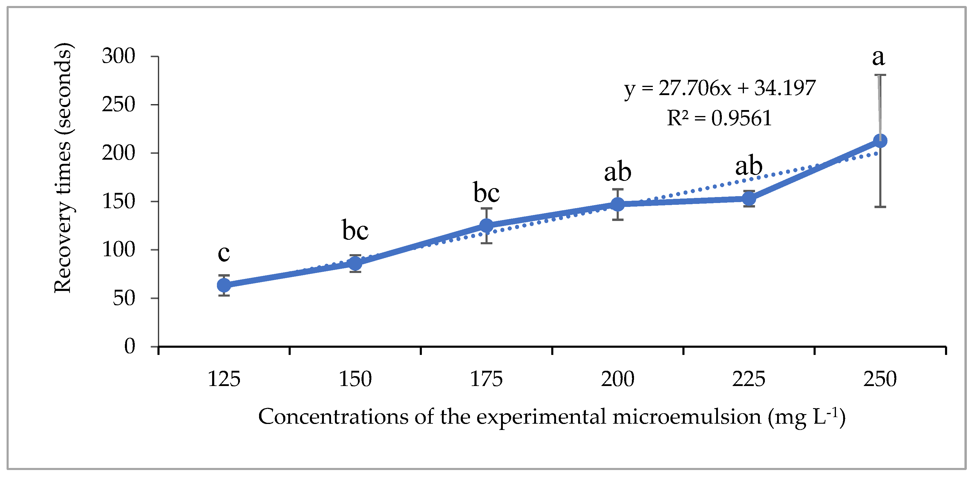 Fishes 10 00104 g004