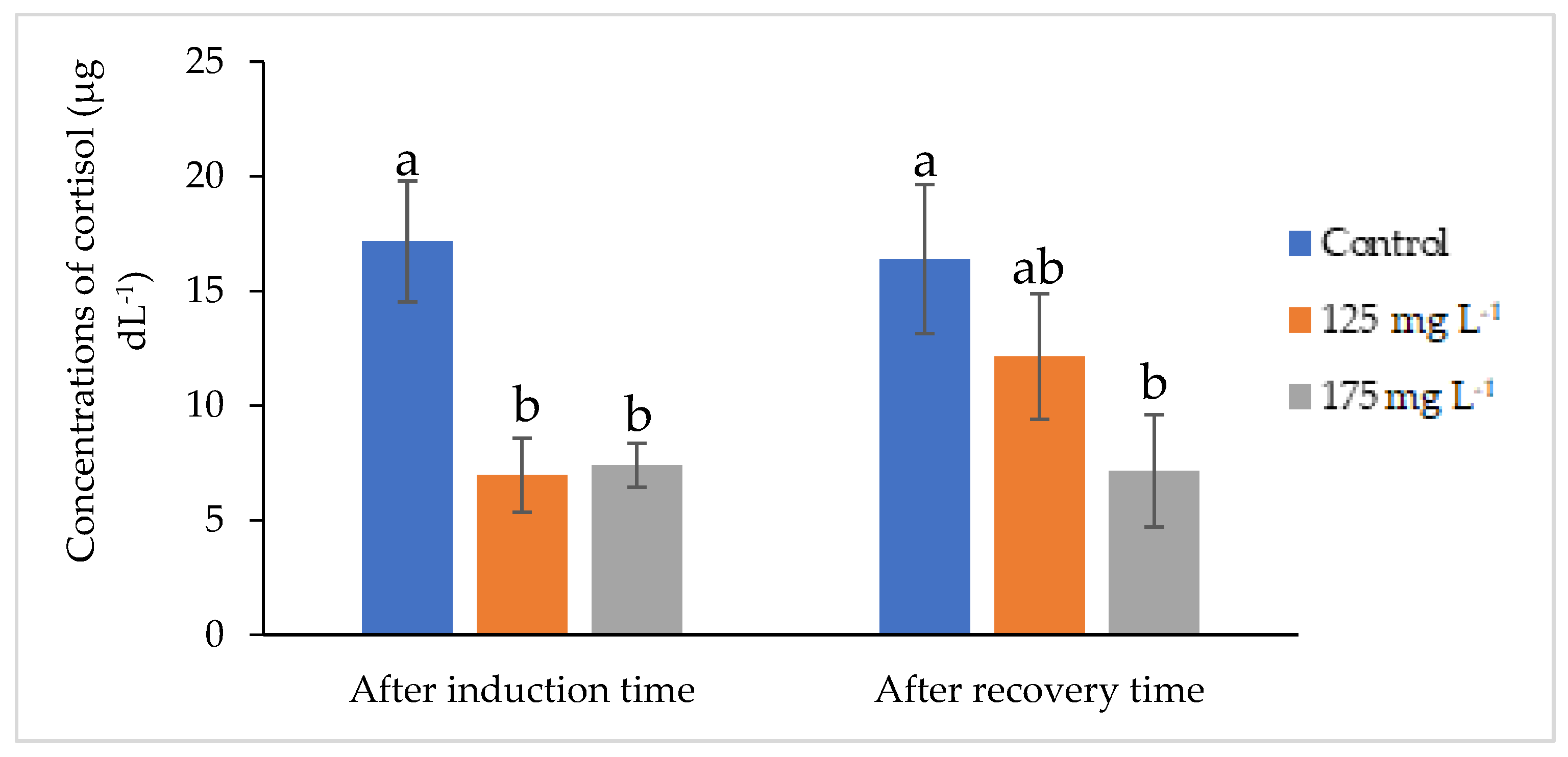 Fishes 10 00104 g005
