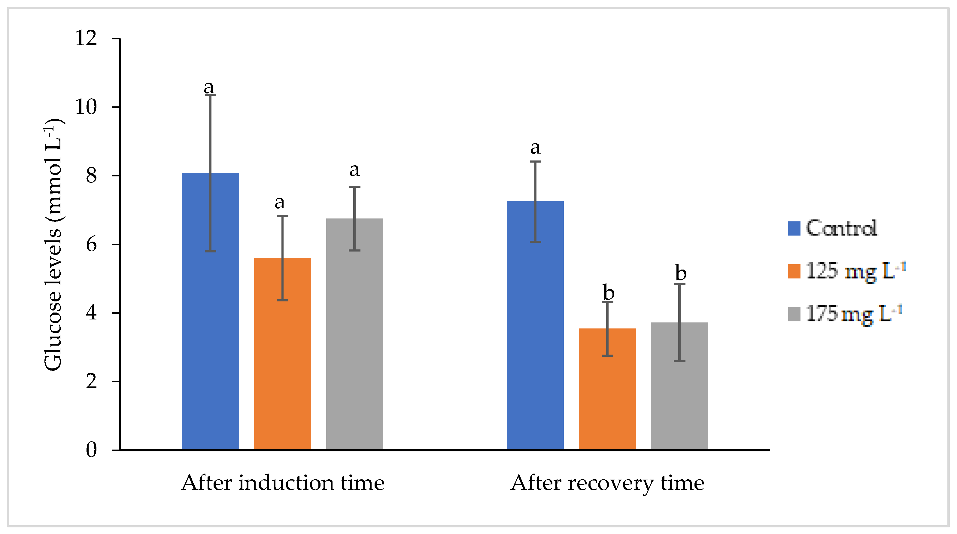 Fishes 10 00104 g006