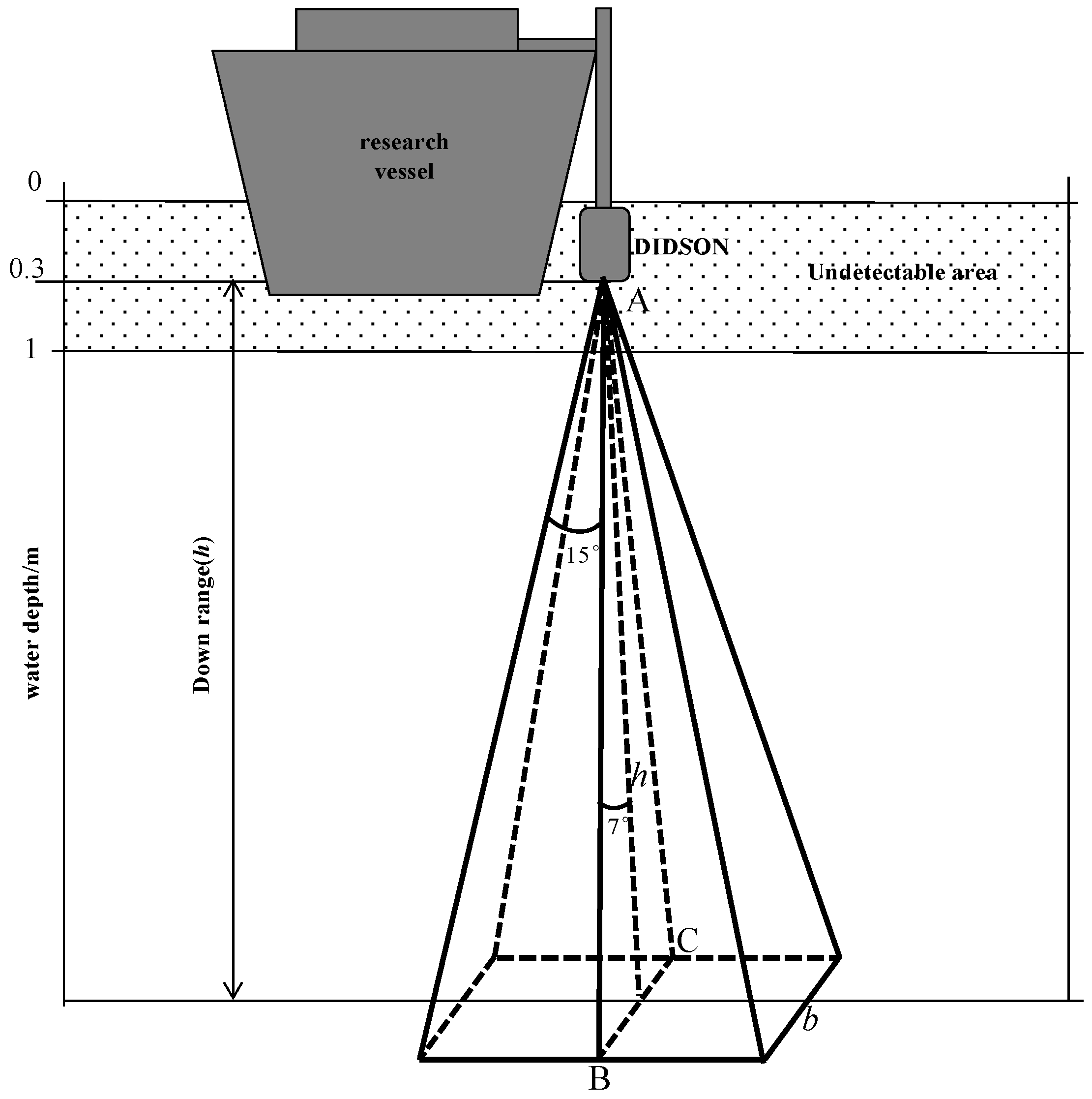 Fishes 10 00105 g002