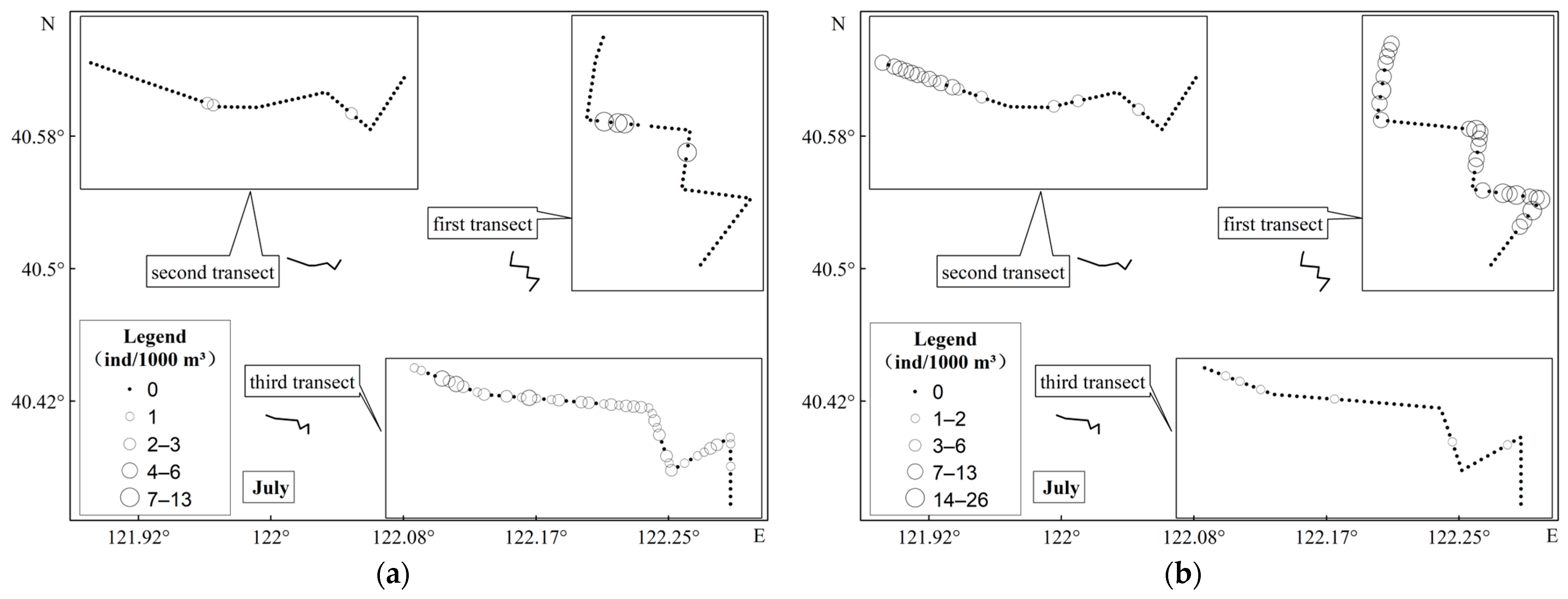 Fishes 10 00105 g005a
