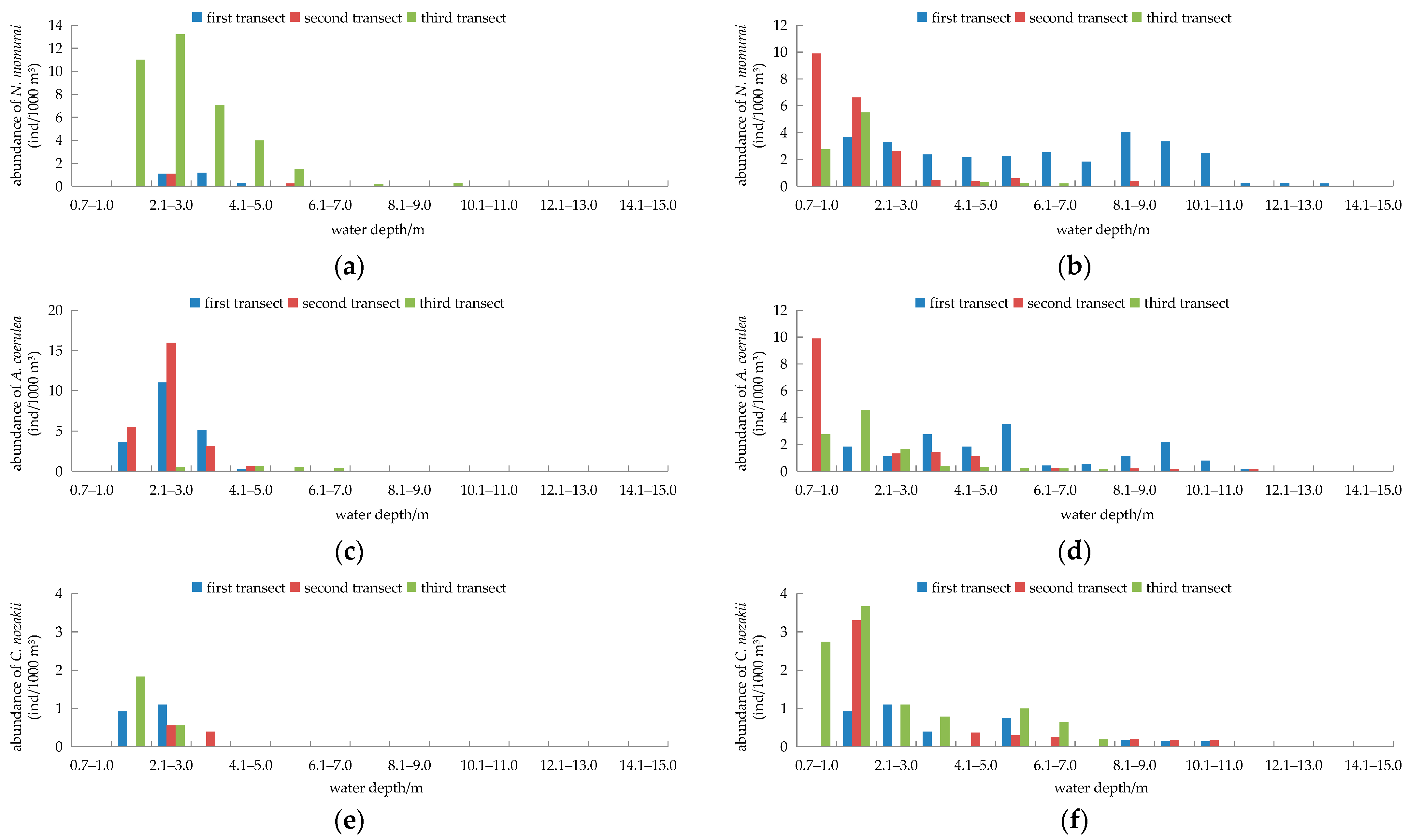 Fishes 10 00105 g006