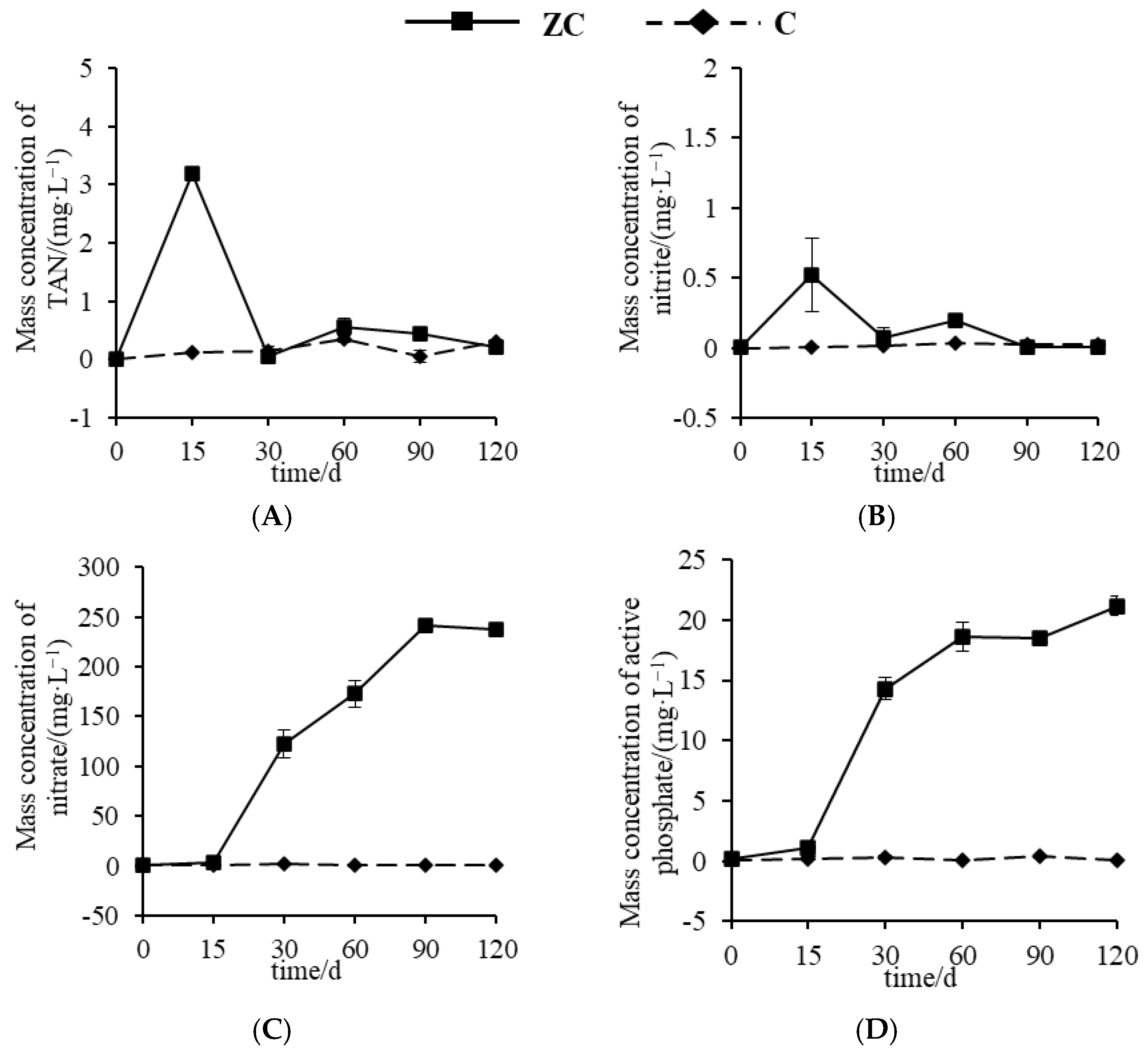 Fishes 10 00106 g001a