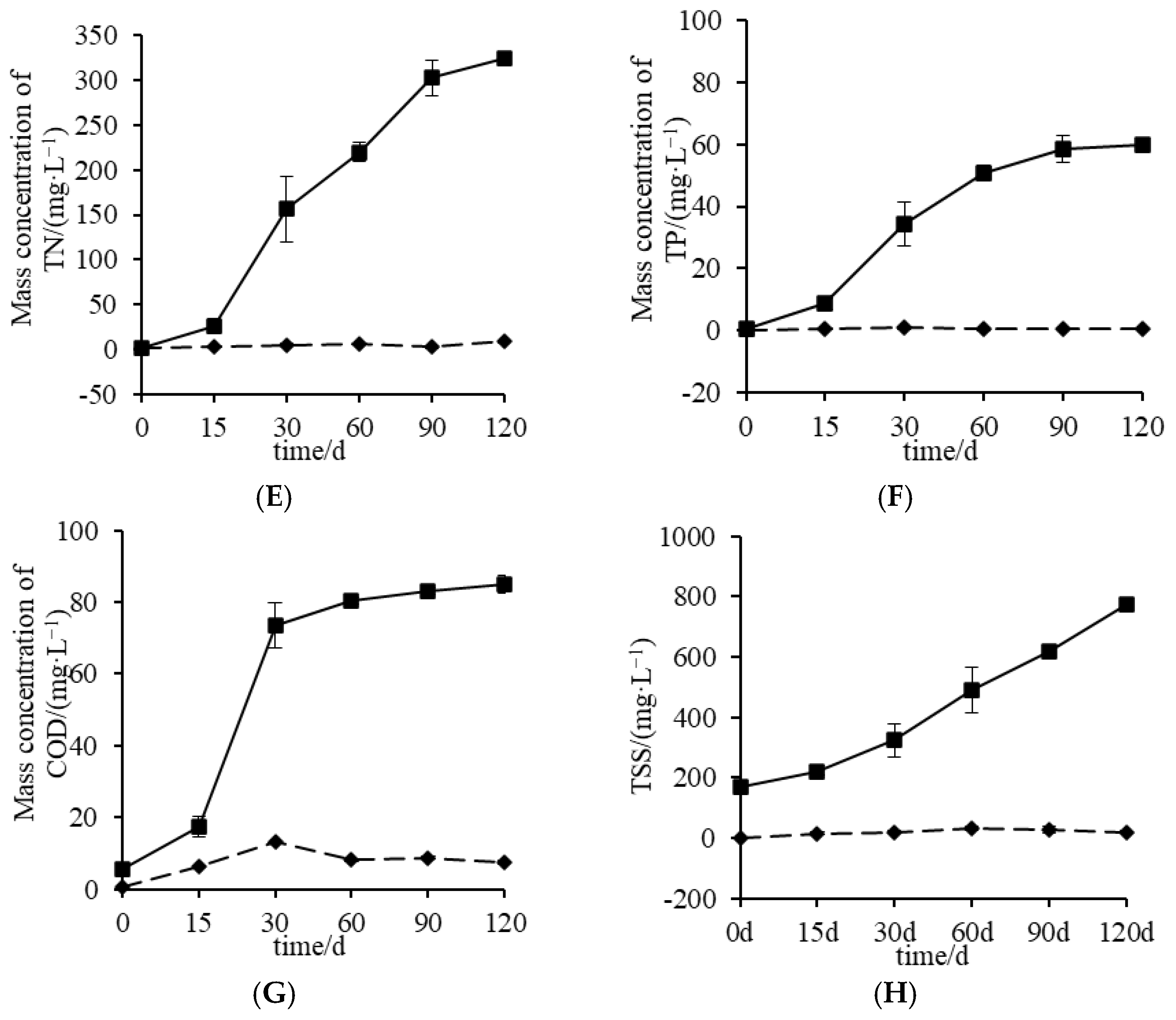 Fishes 10 00106 g001b