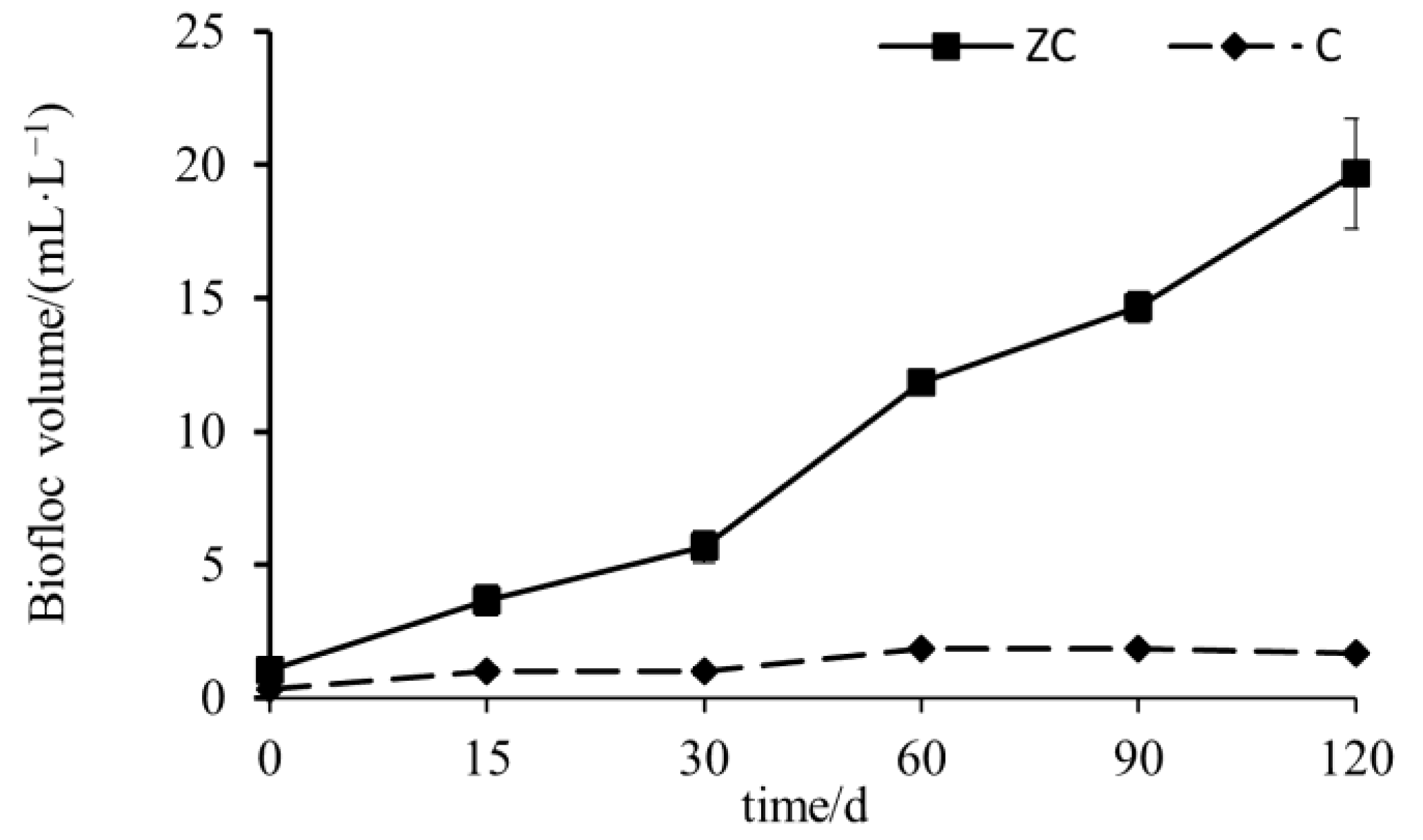 Fishes 10 00106 g002