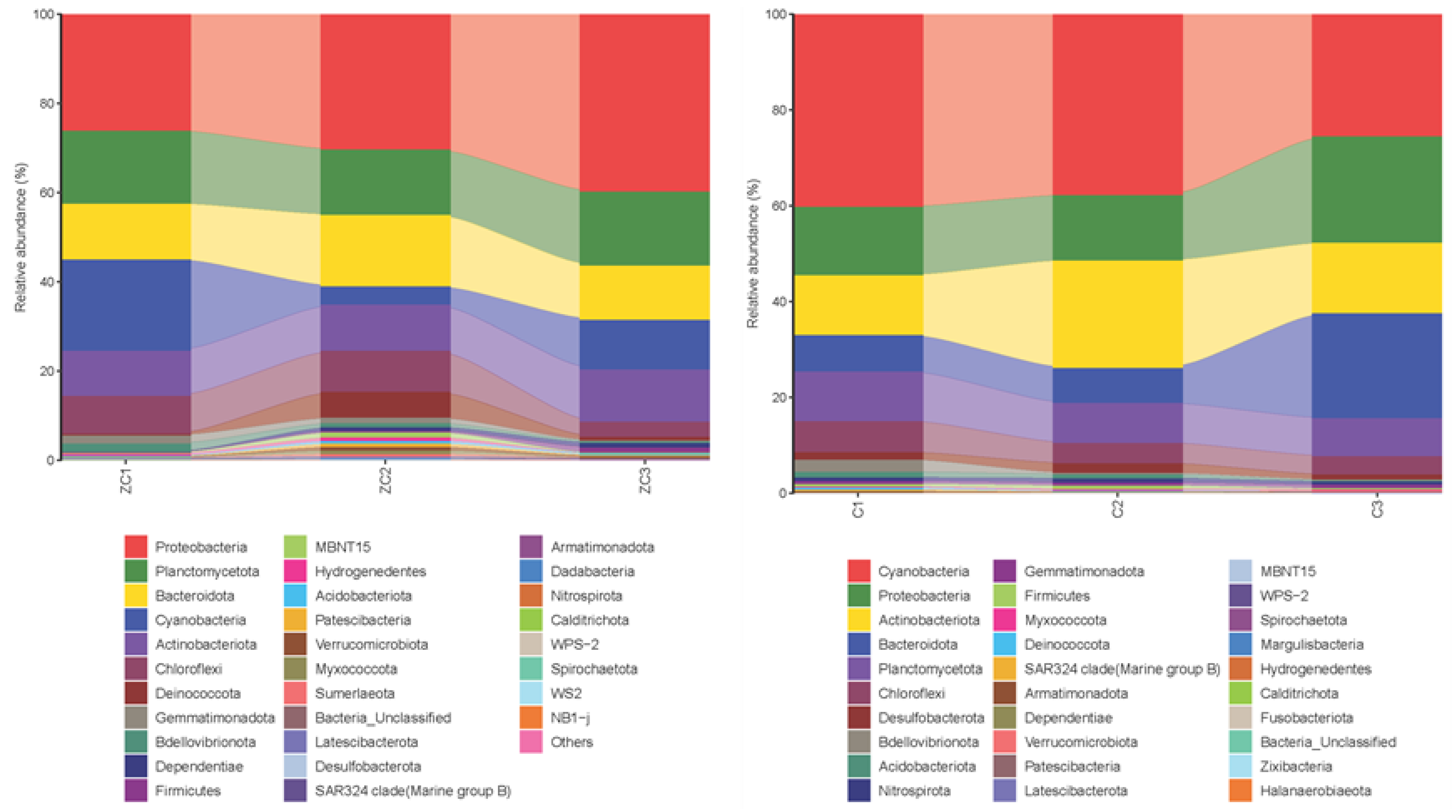 Fishes 10 00106 g003