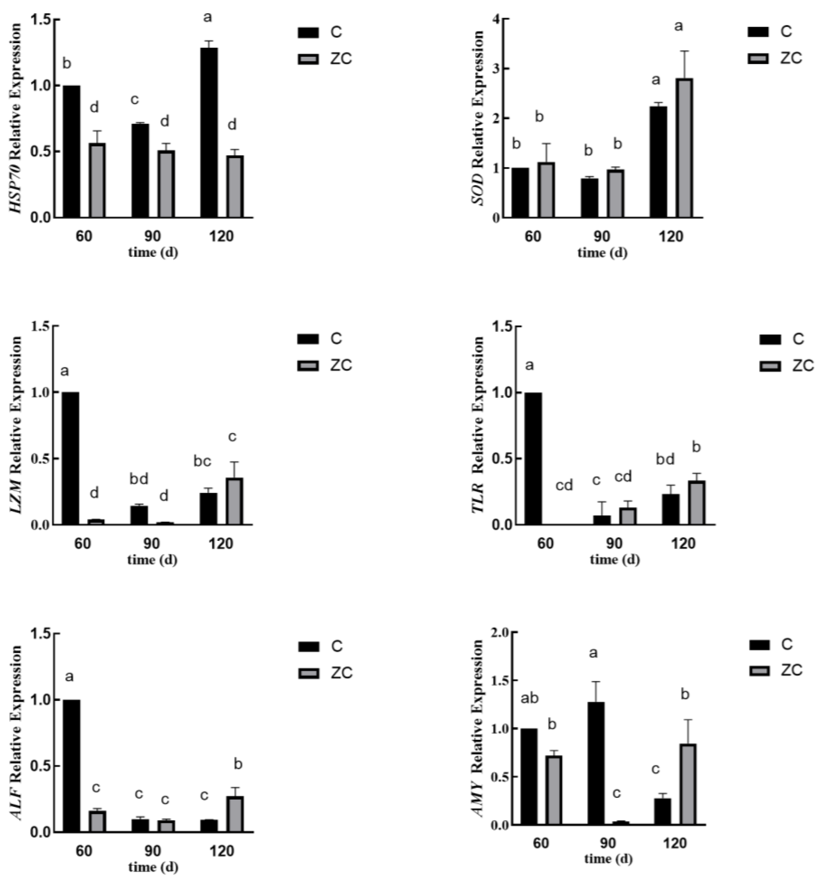 Fishes 10 00106 g004a