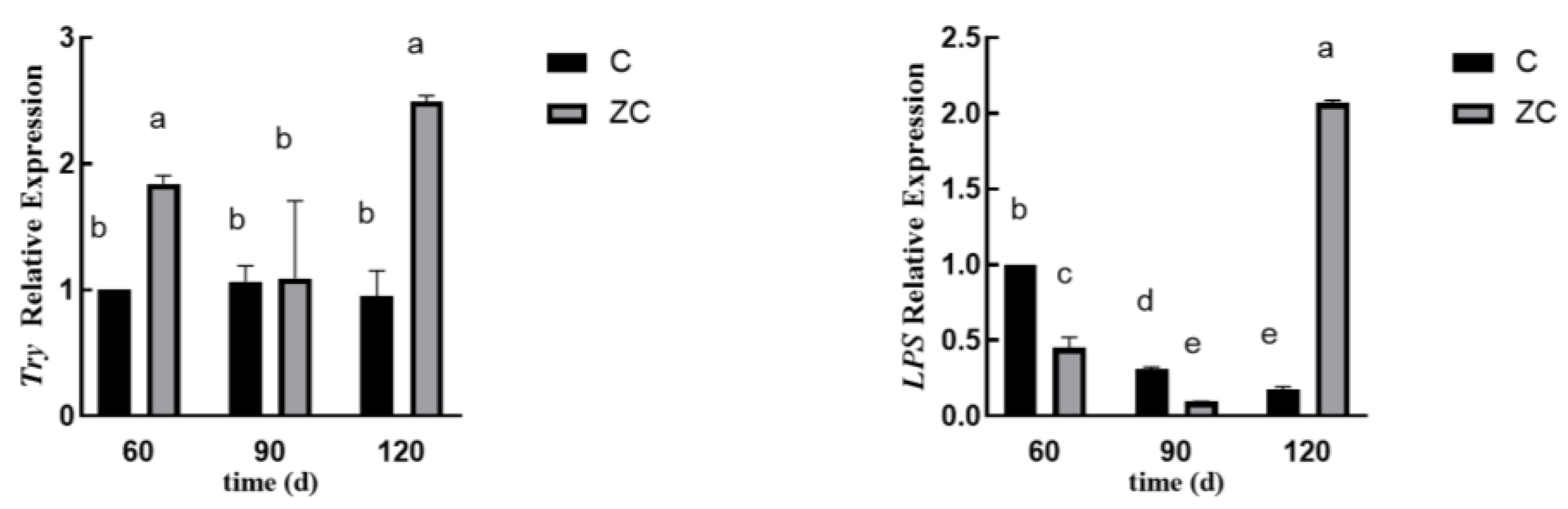 Fishes 10 00106 g004b