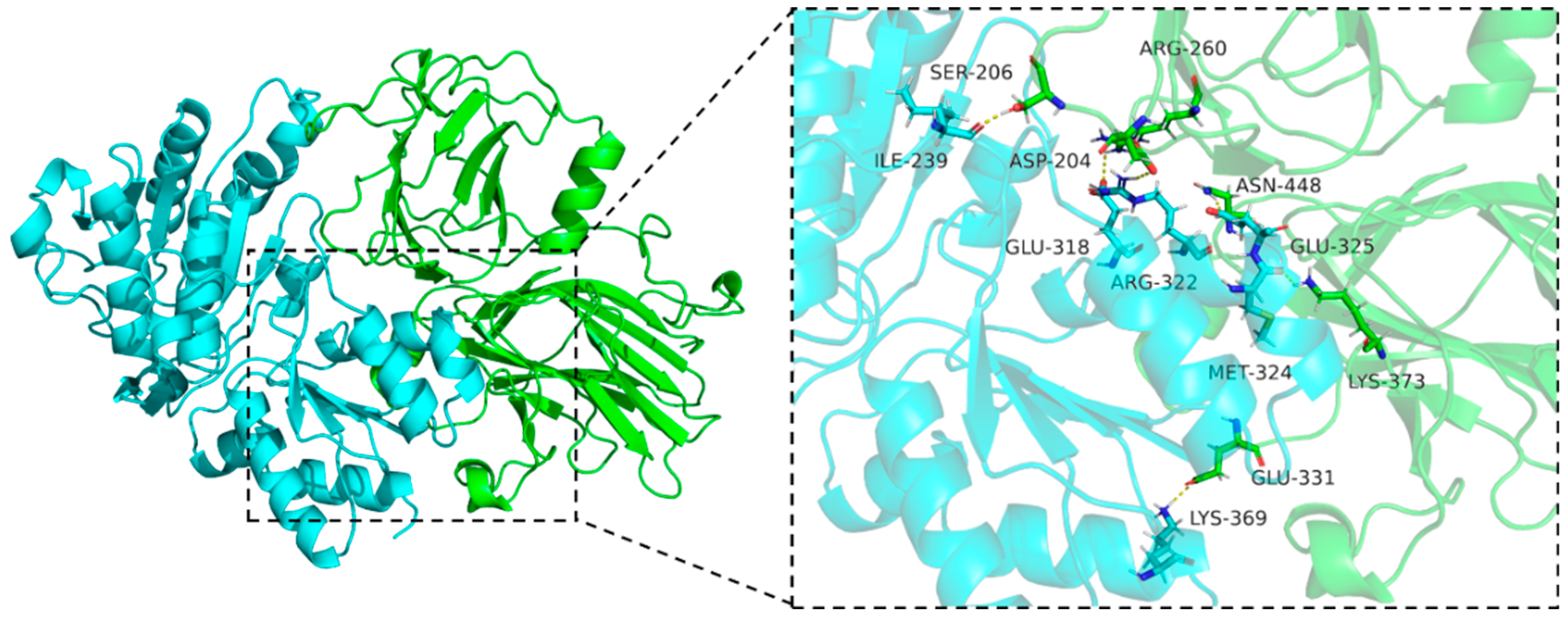 Fishes 10 00107 g004